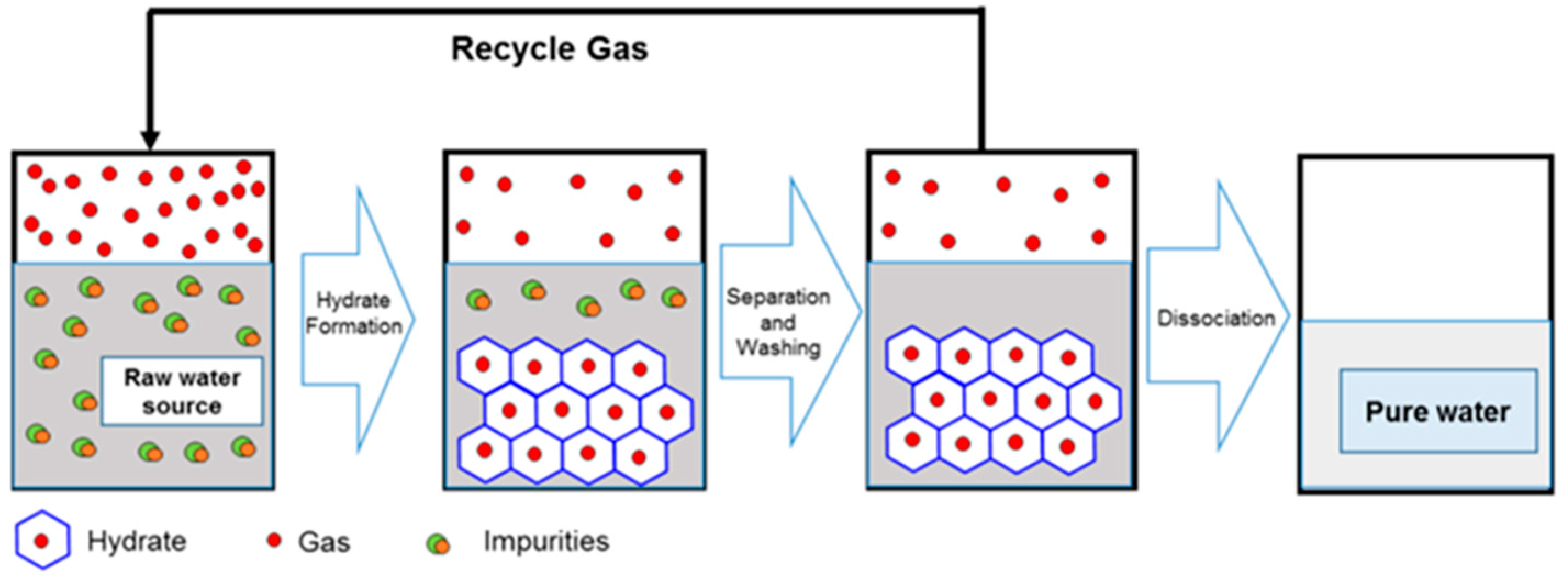 Water 15 02227 g003 Water 15 02227 g003