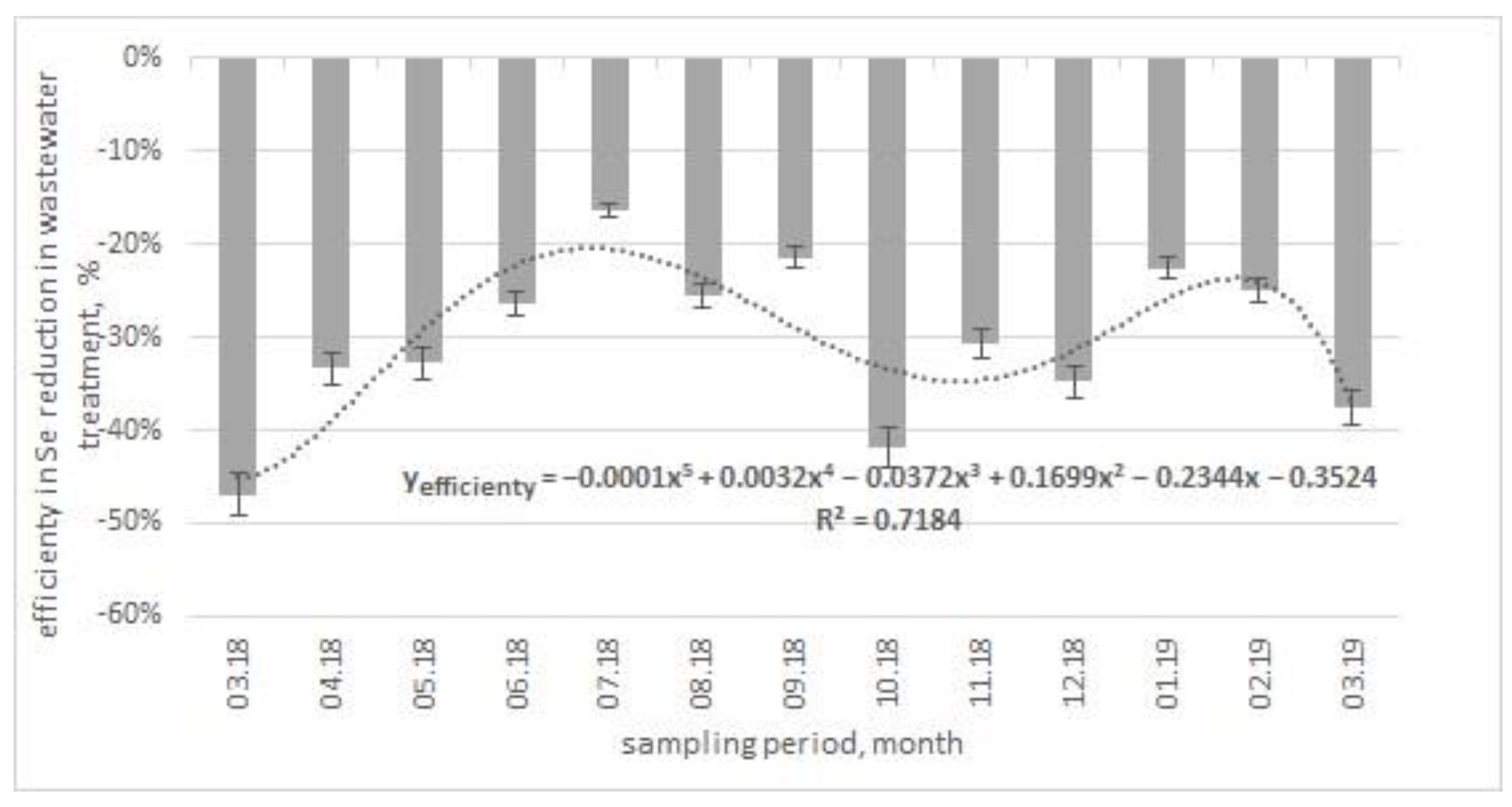 Water 15 02230 g007 Water 15 02230 g007