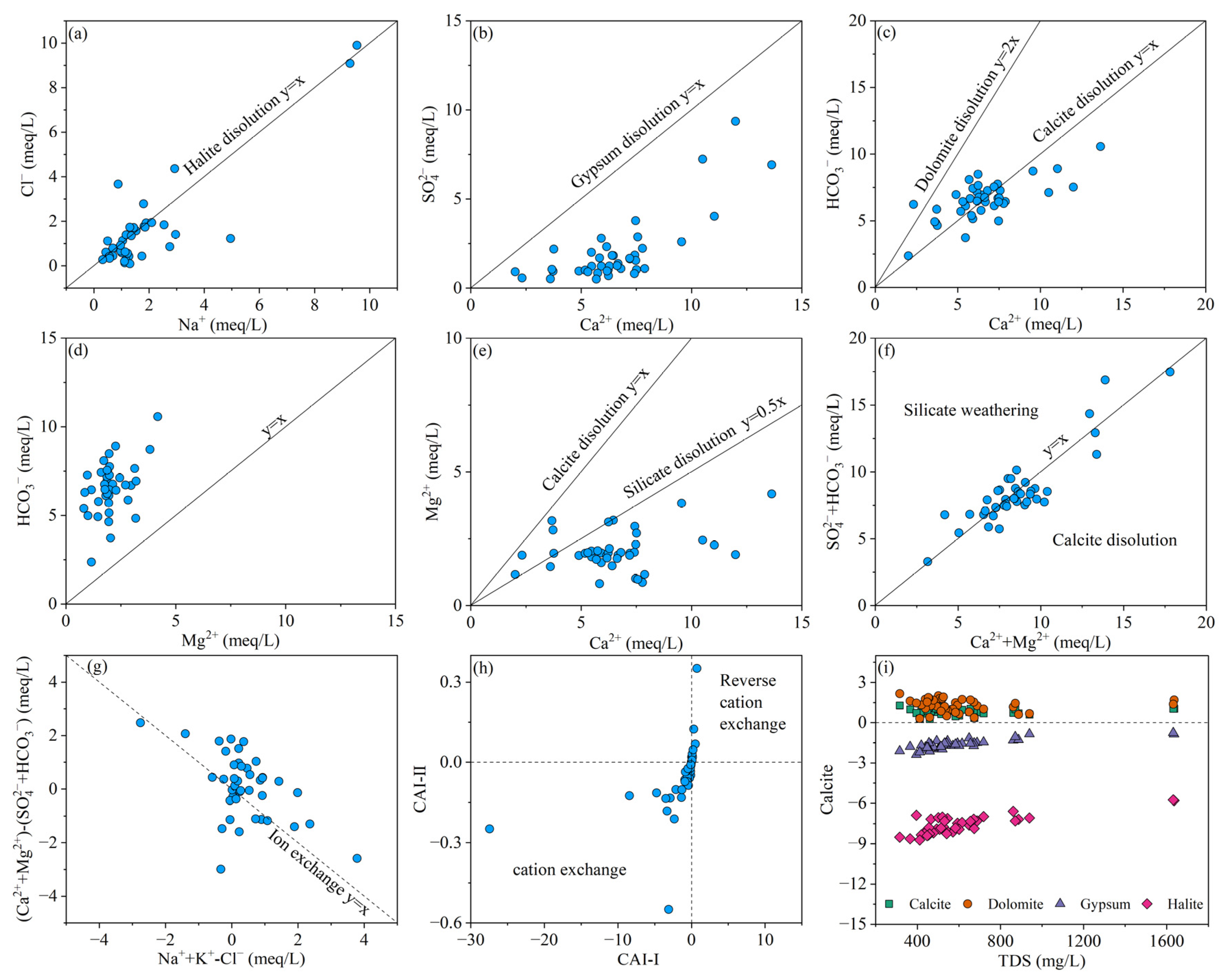 Water 15 02233 g007 Water 15 02233 g007
