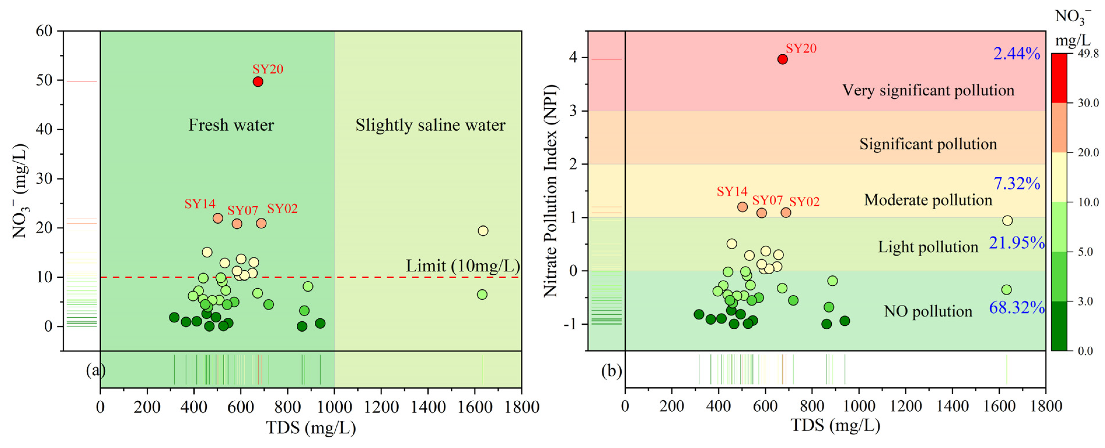 Water 15 02233 g009 Water 15 02233 g009