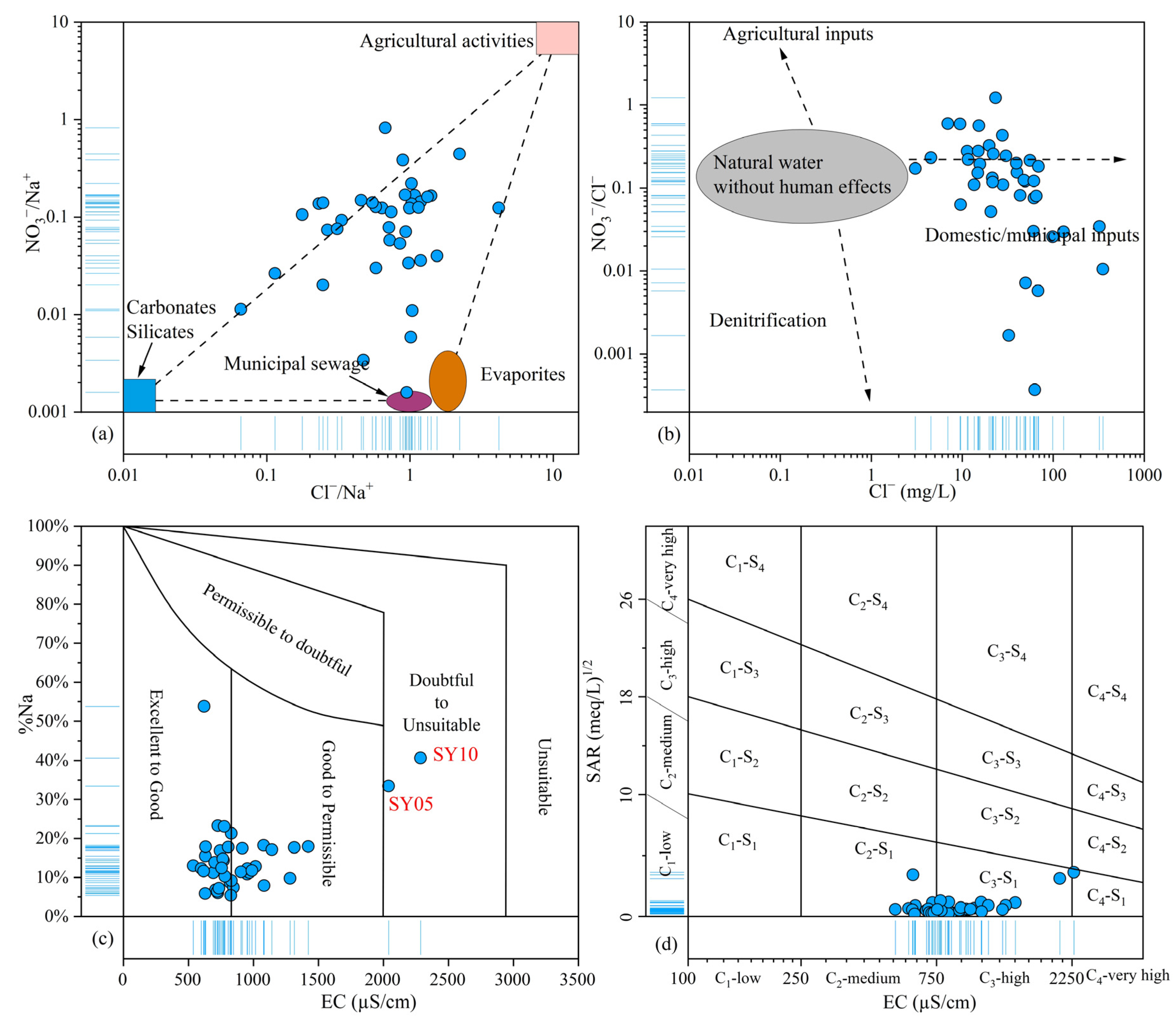 Water 15 02233 g010 Water 15 02233 g010