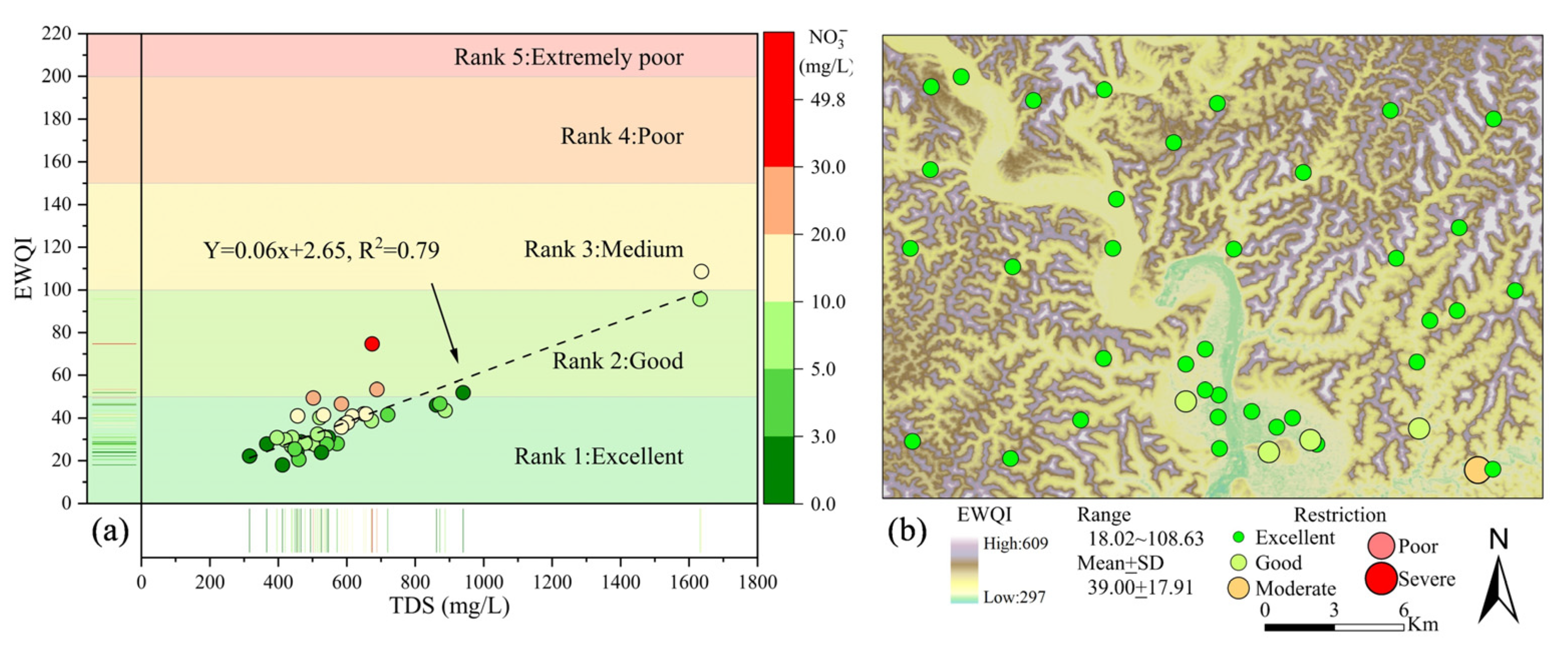 Water 15 02233 g013 Water 15 02233 g013