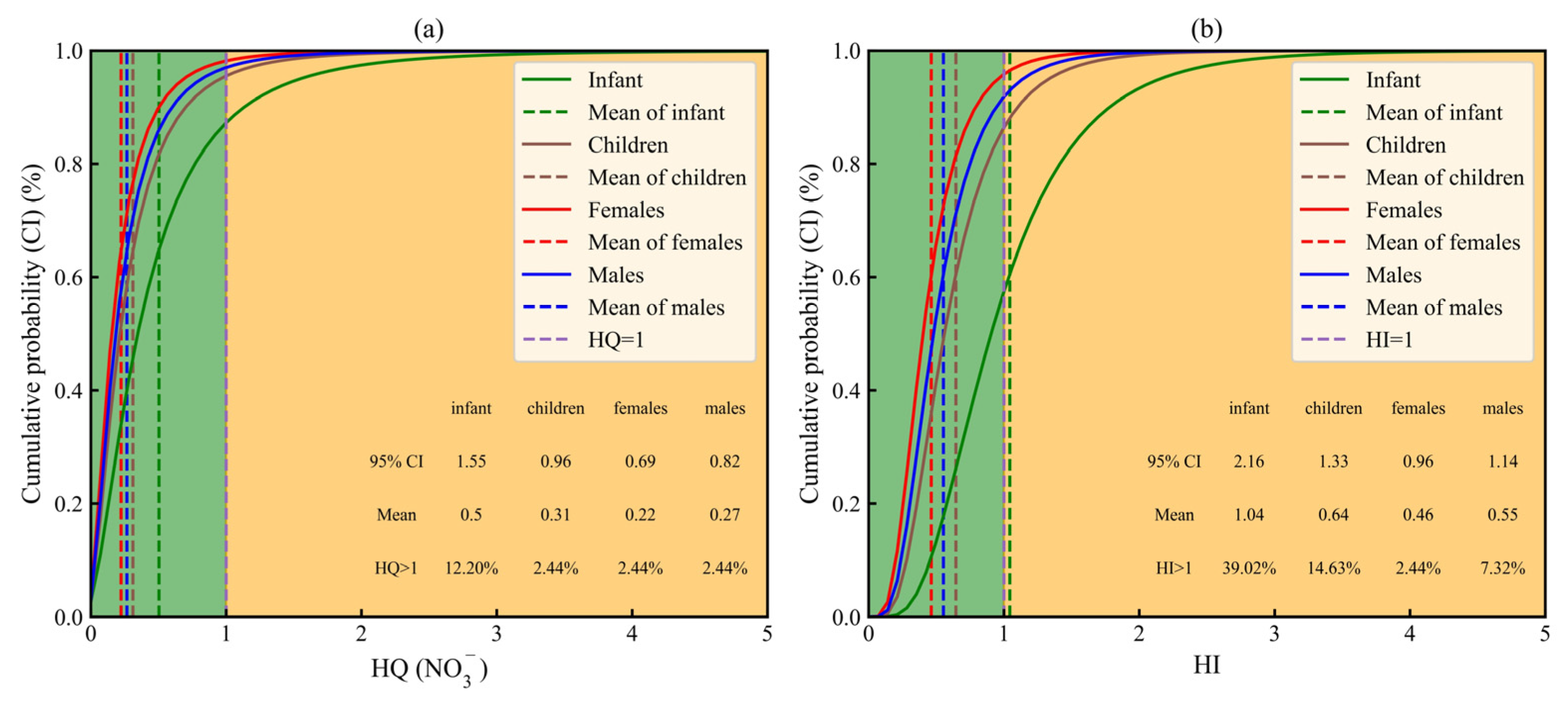 Water 15 02233 g014 Water 15 02233 g014