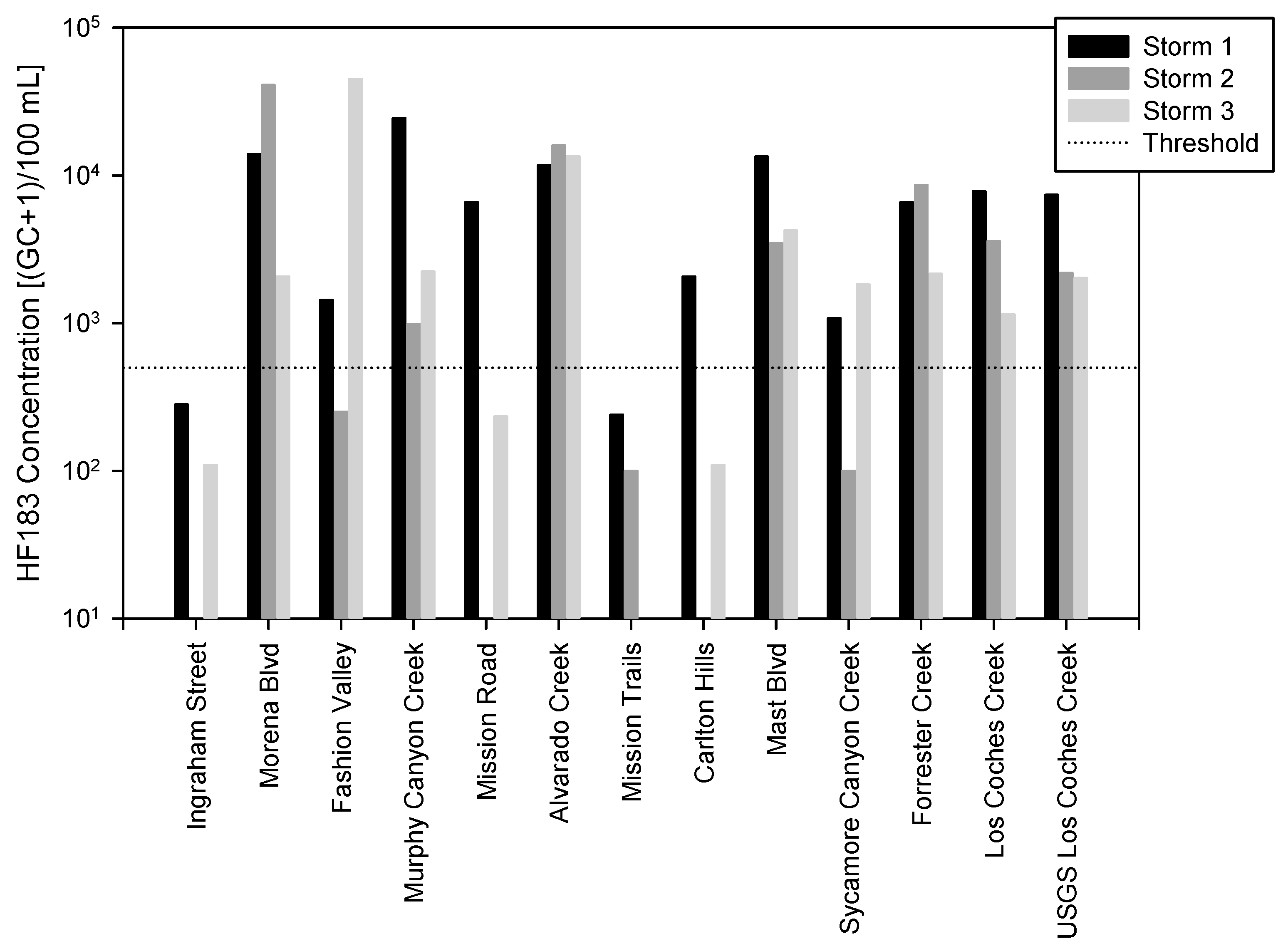 Water 15 02239 g003 Water 15 02239 g003