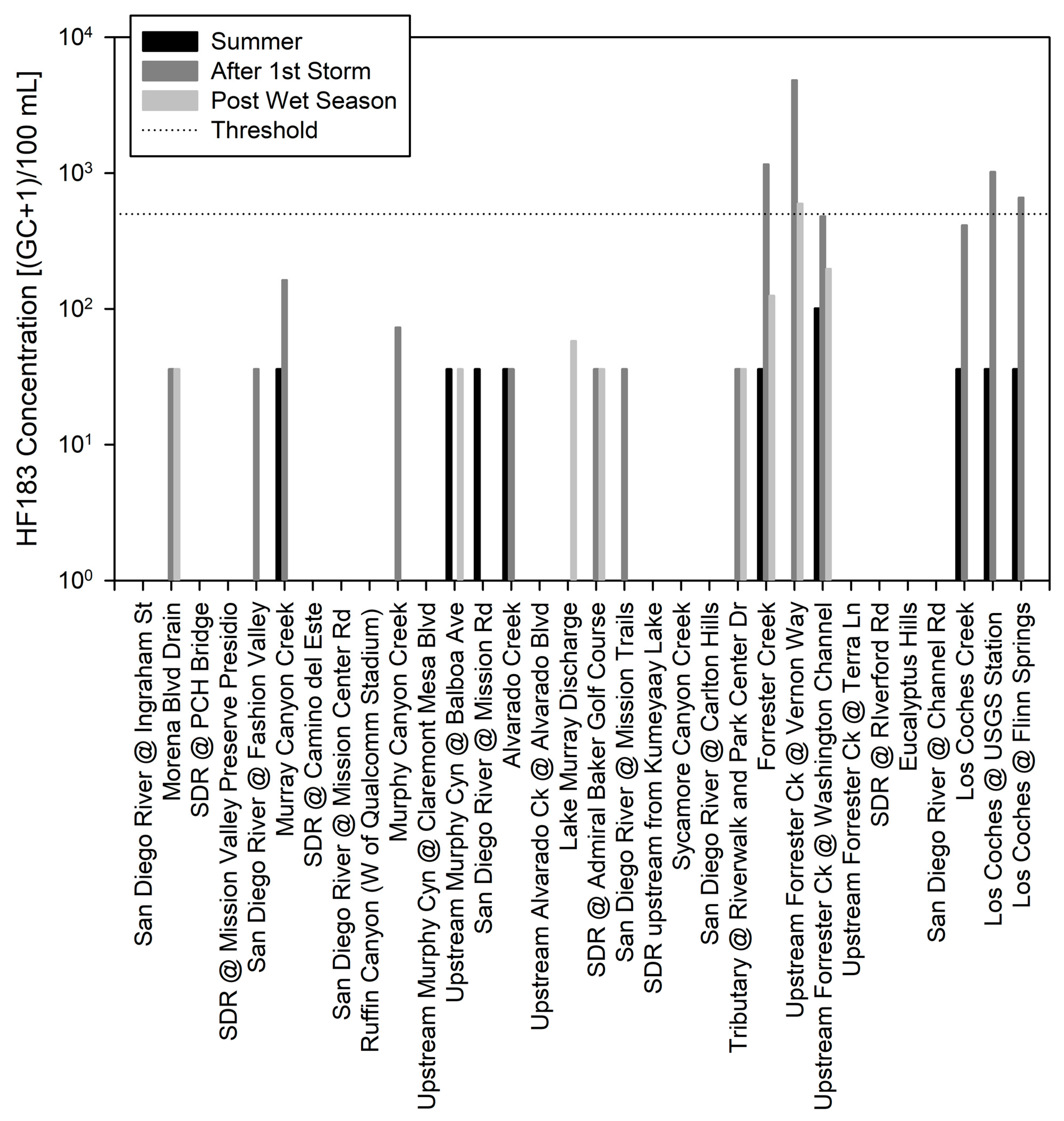 Water 15 02239 g004 Water 15 02239 g004