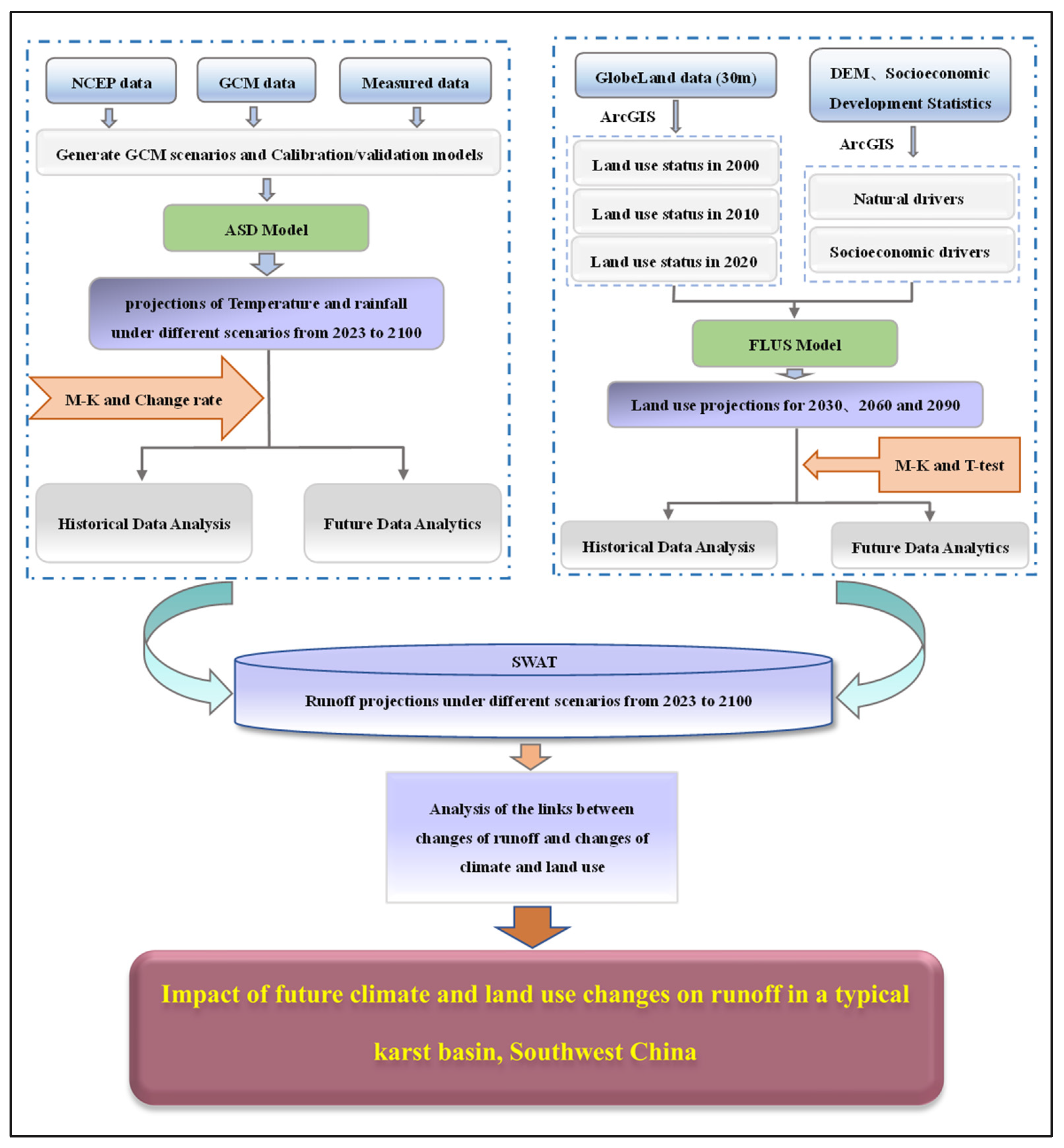 Water 15 02240 g002 Water 15 02240 g002