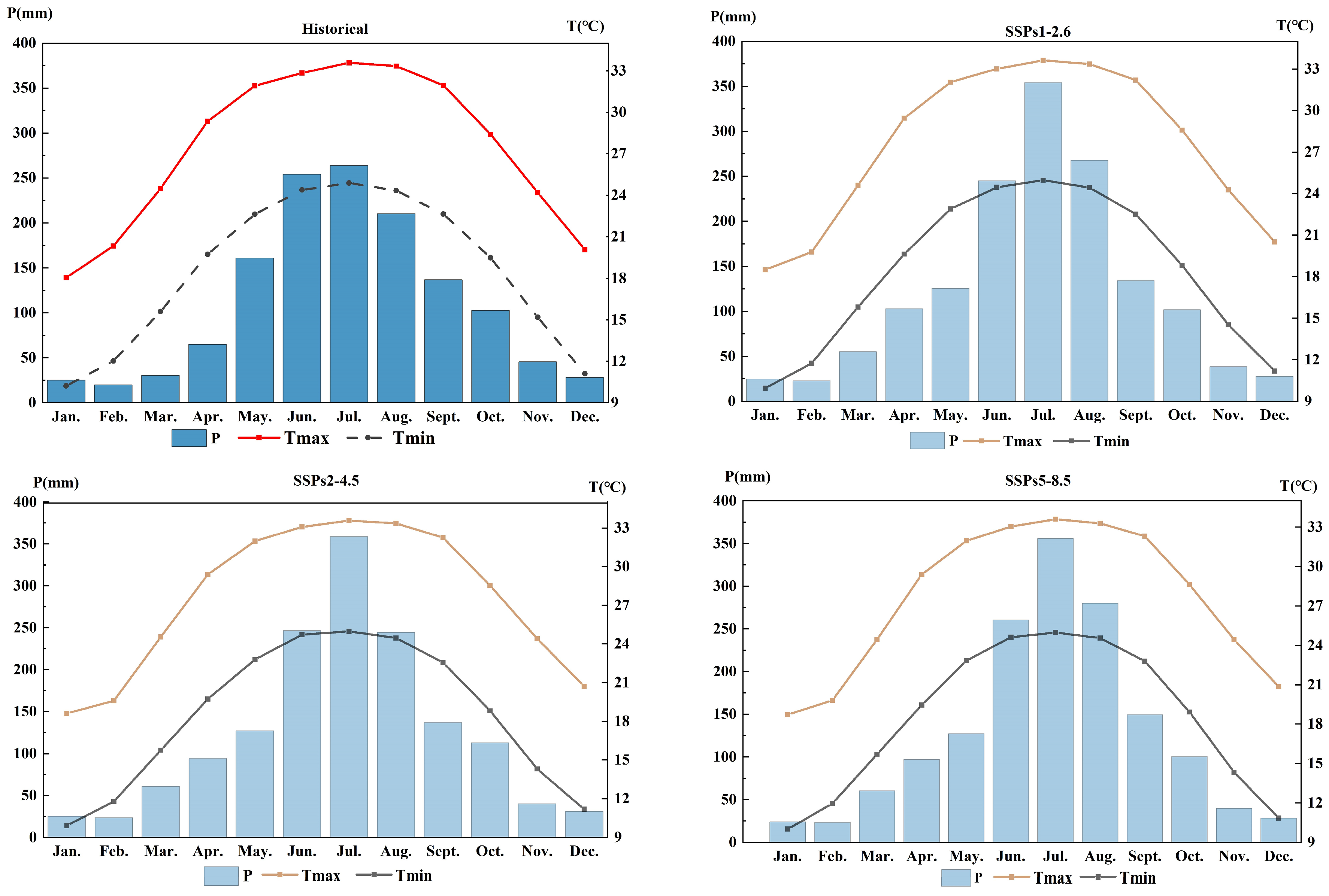 Water 15 02240 g006 Water 15 02240 g006