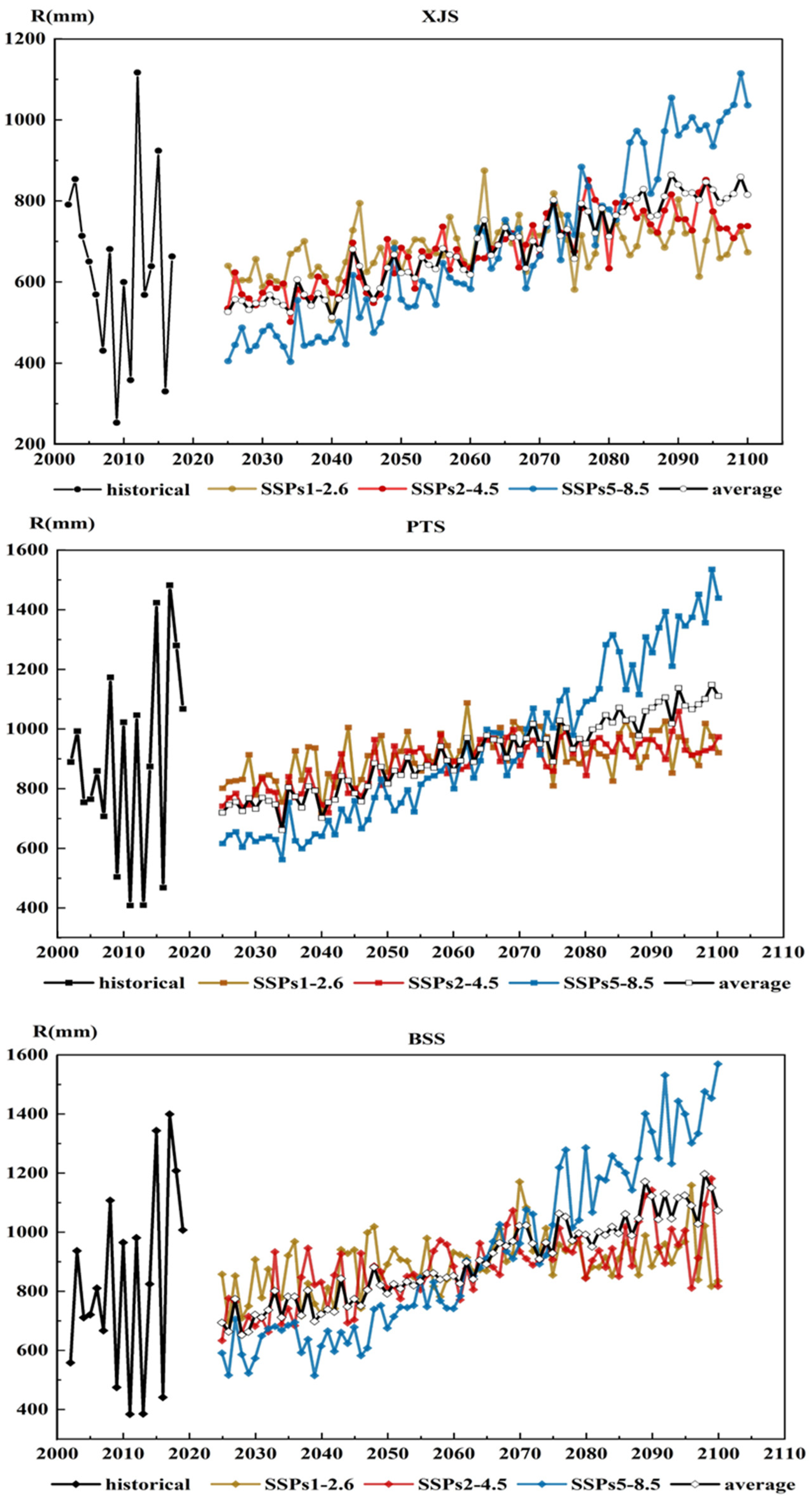 Water 15 02240 g008 Water 15 02240 g008