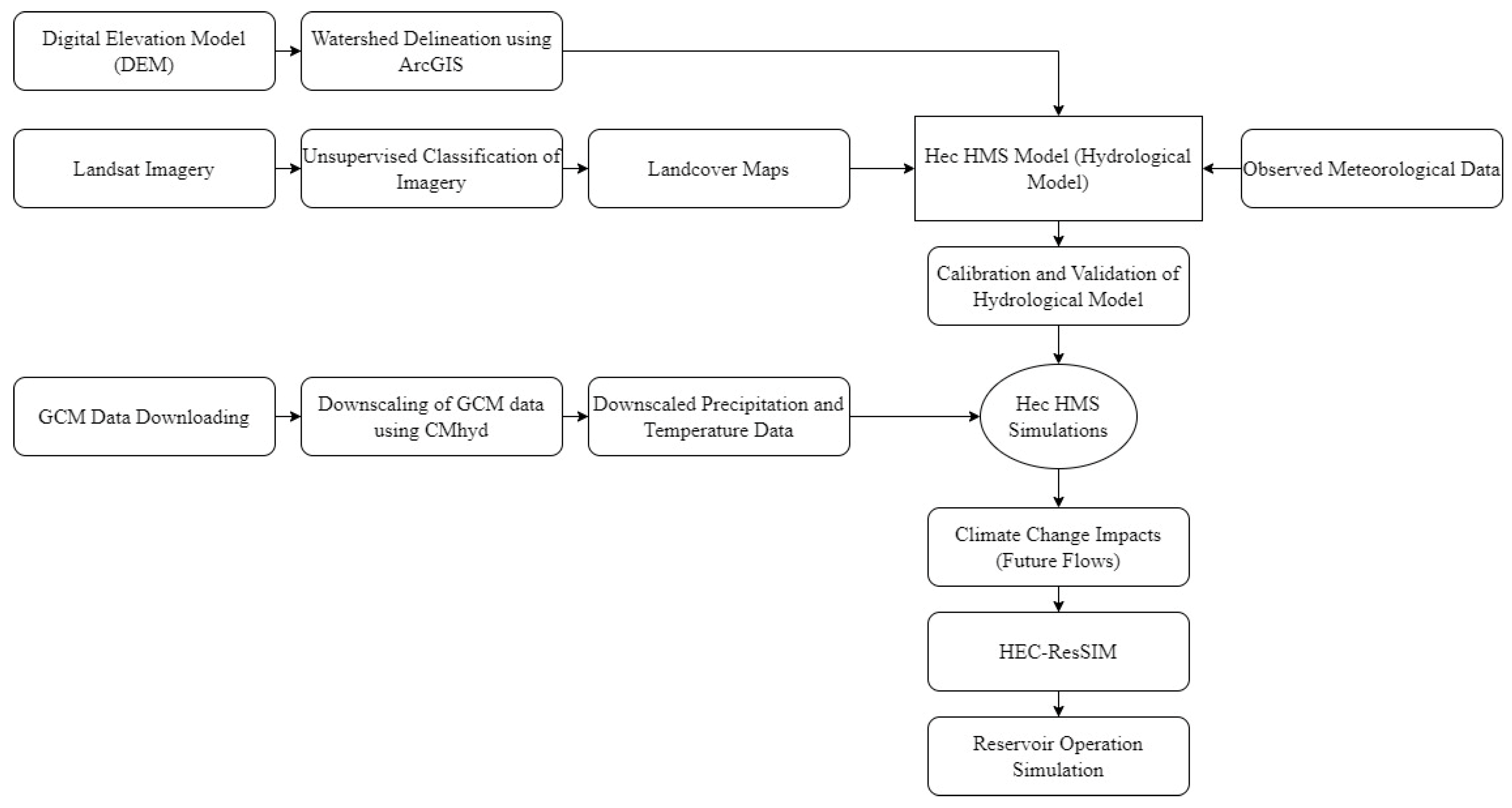 Water 15 02246 g002 Water 15 02246 g002