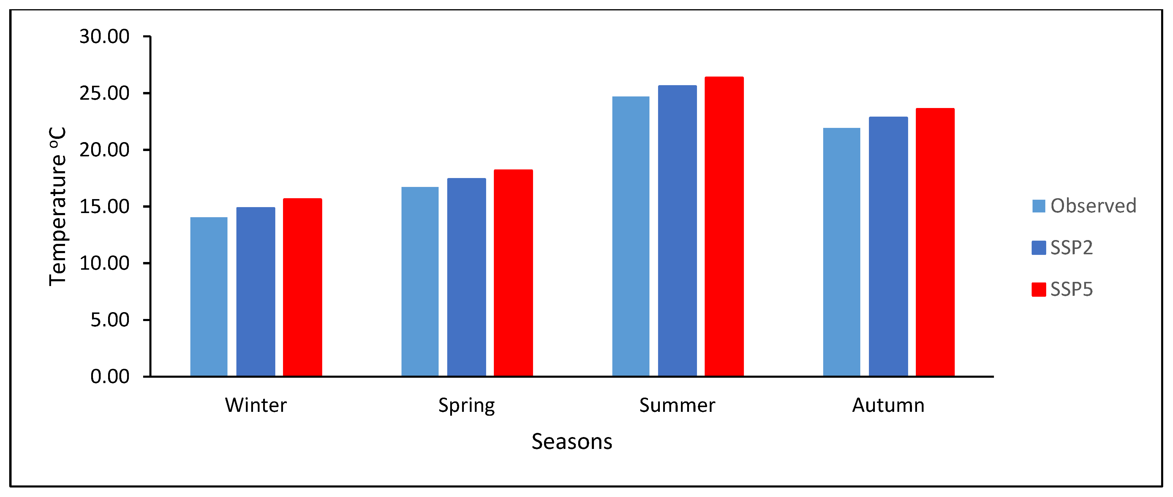 Water 15 02246 g004 Water 15 02246 g004