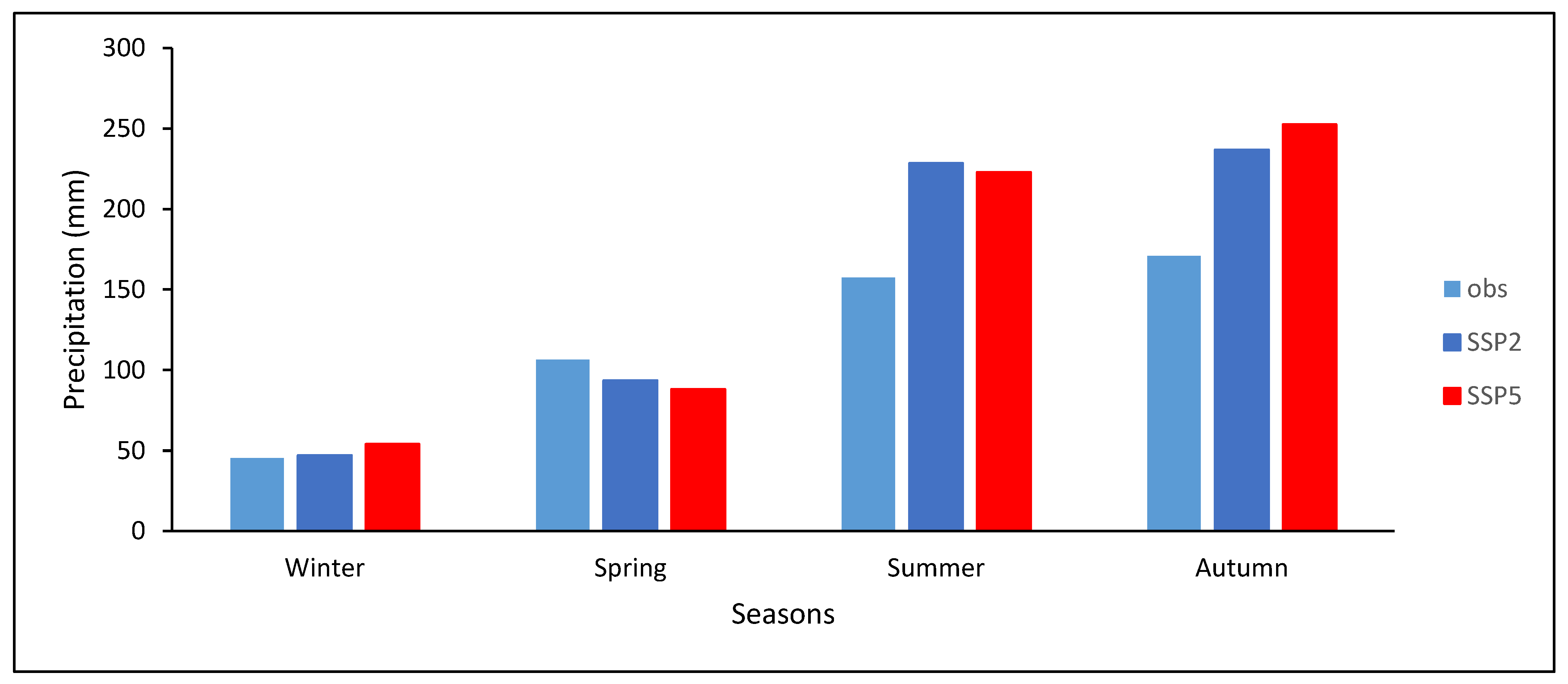 Water 15 02246 g006 Water 15 02246 g006