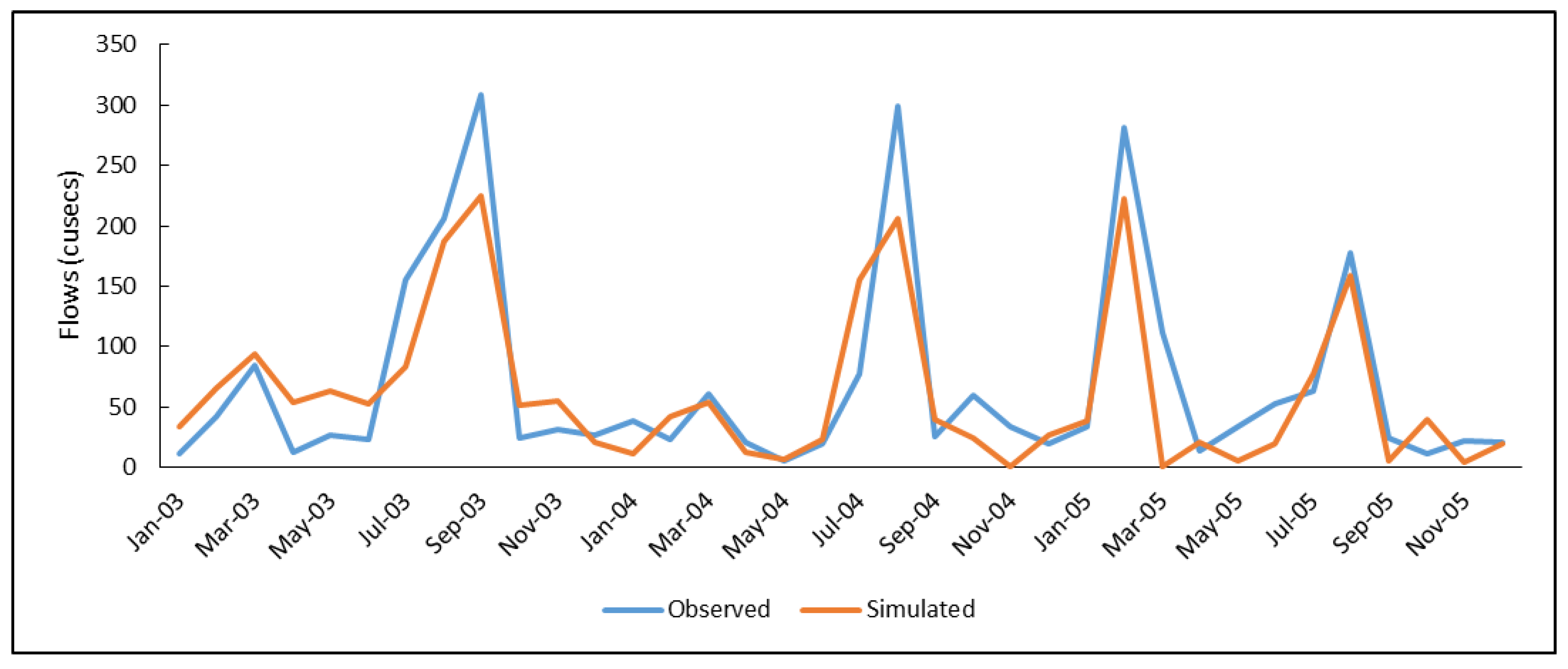 Water 15 02246 g008 Water 15 02246 g008