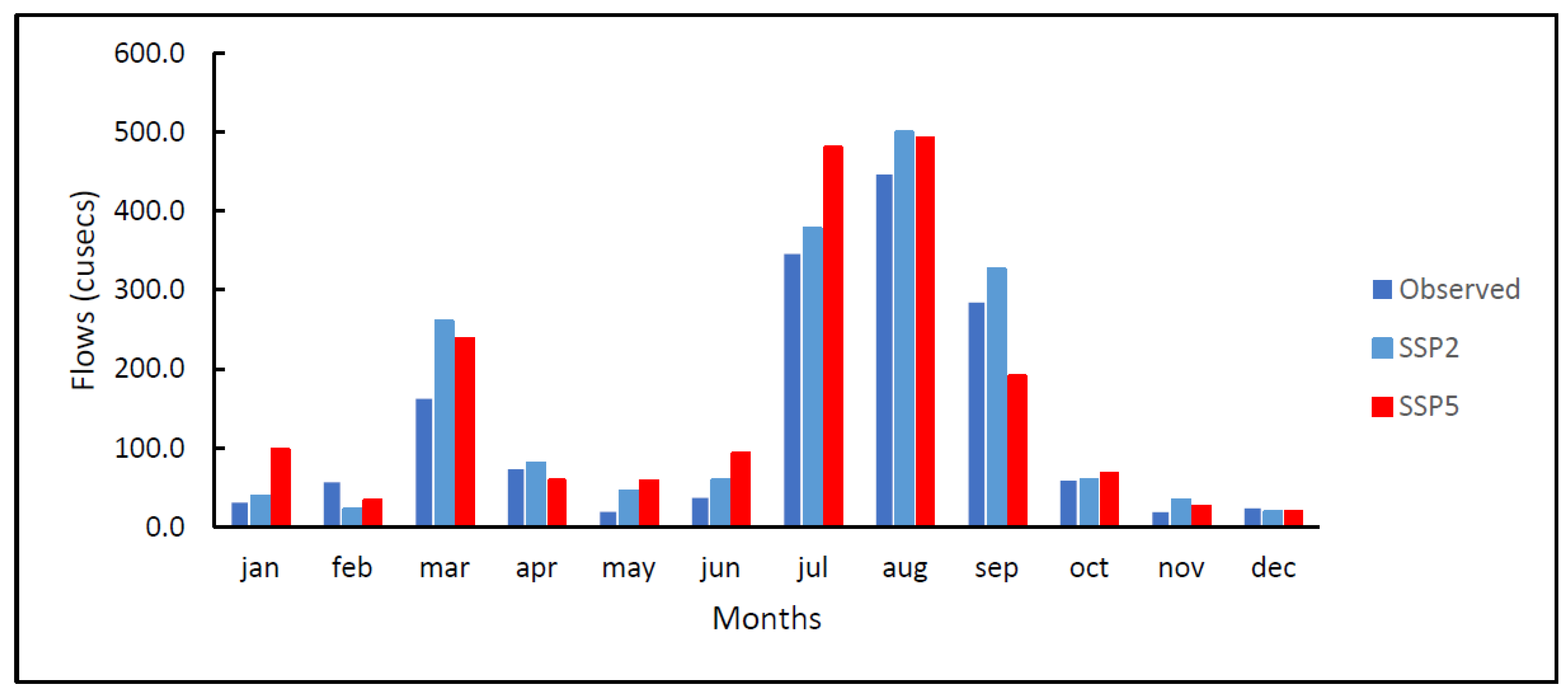 Water 15 02246 g010 Water 15 02246 g010