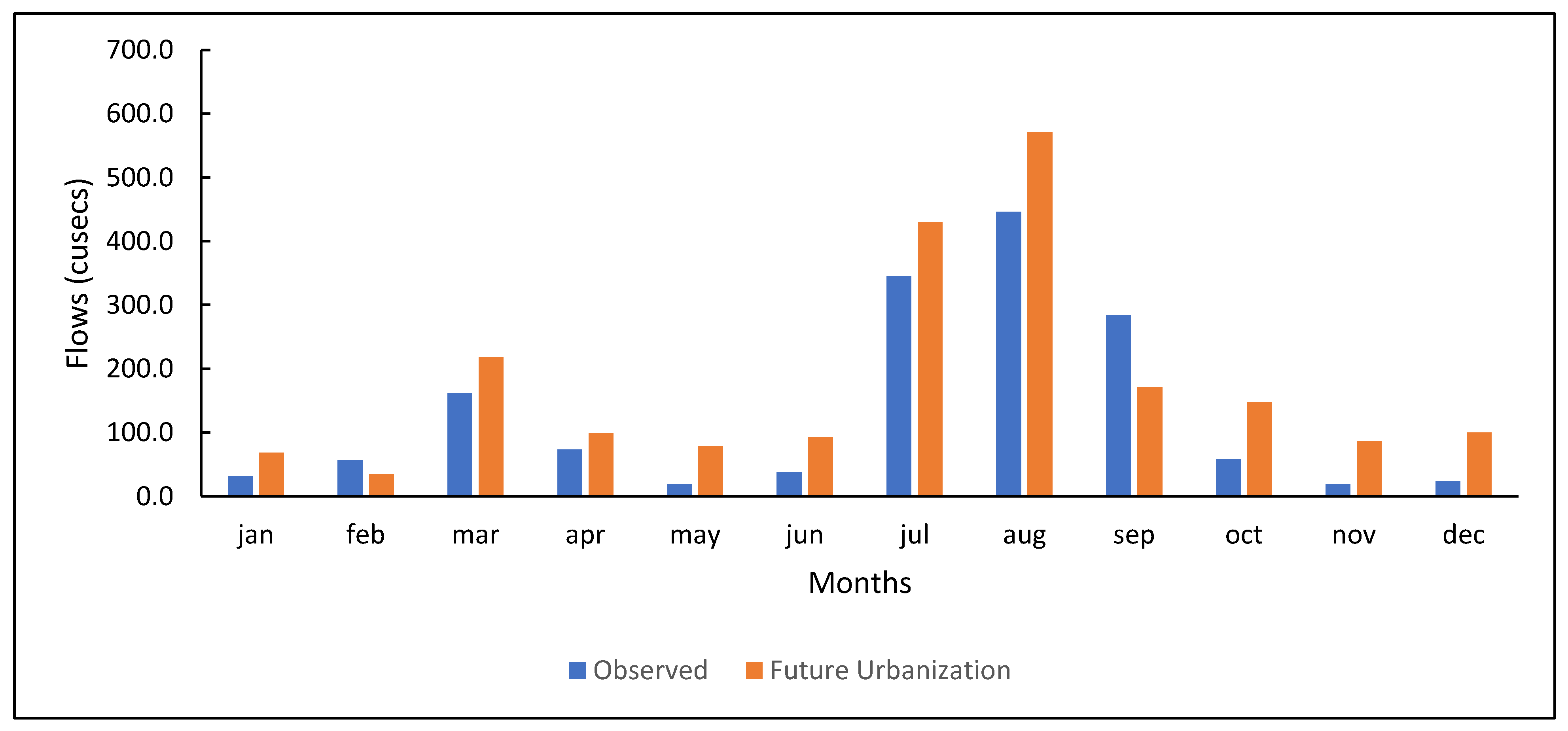Water 15 02246 g011 Water 15 02246 g011