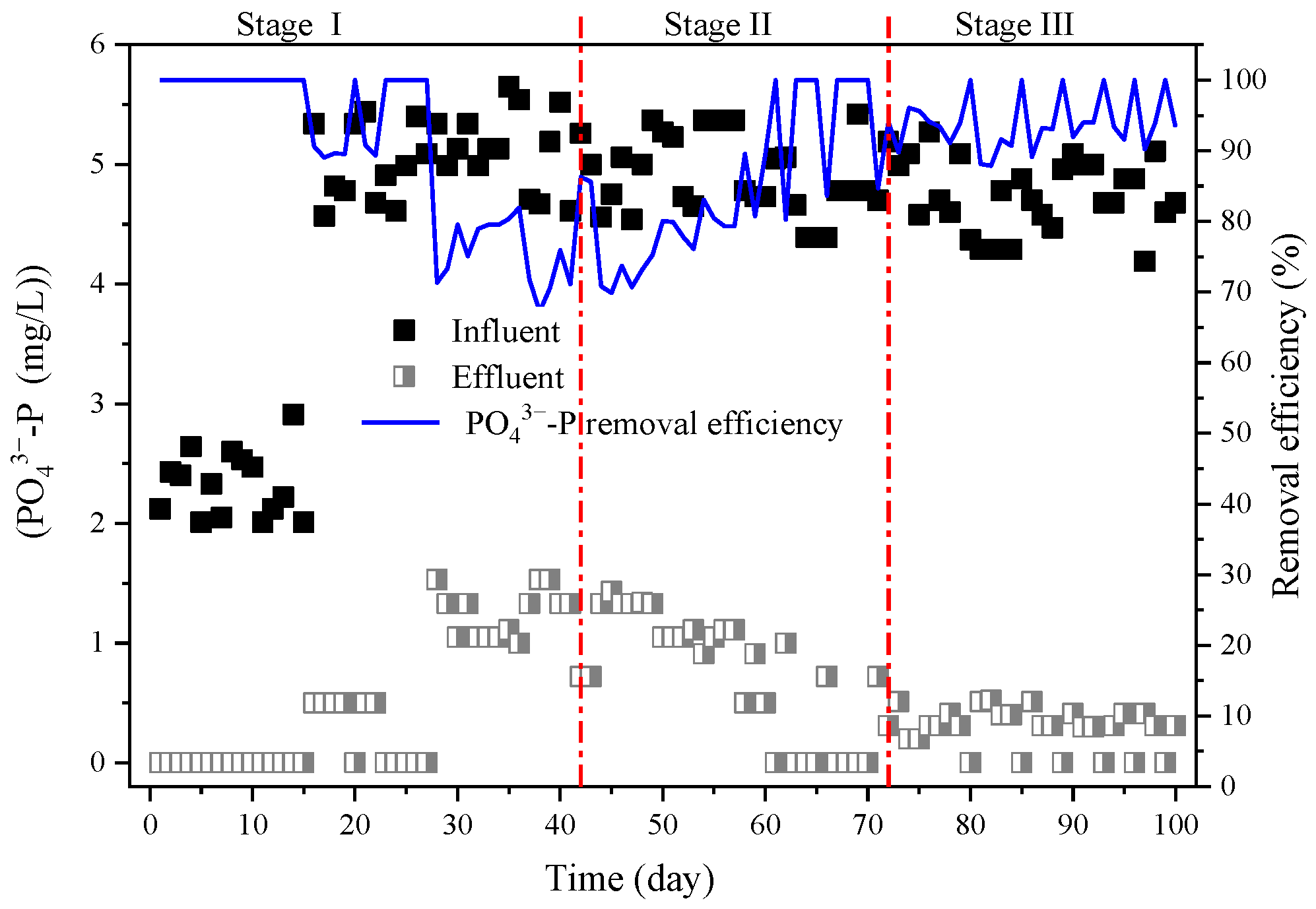 Water 15 02248 g005 Water 15 02248 g005