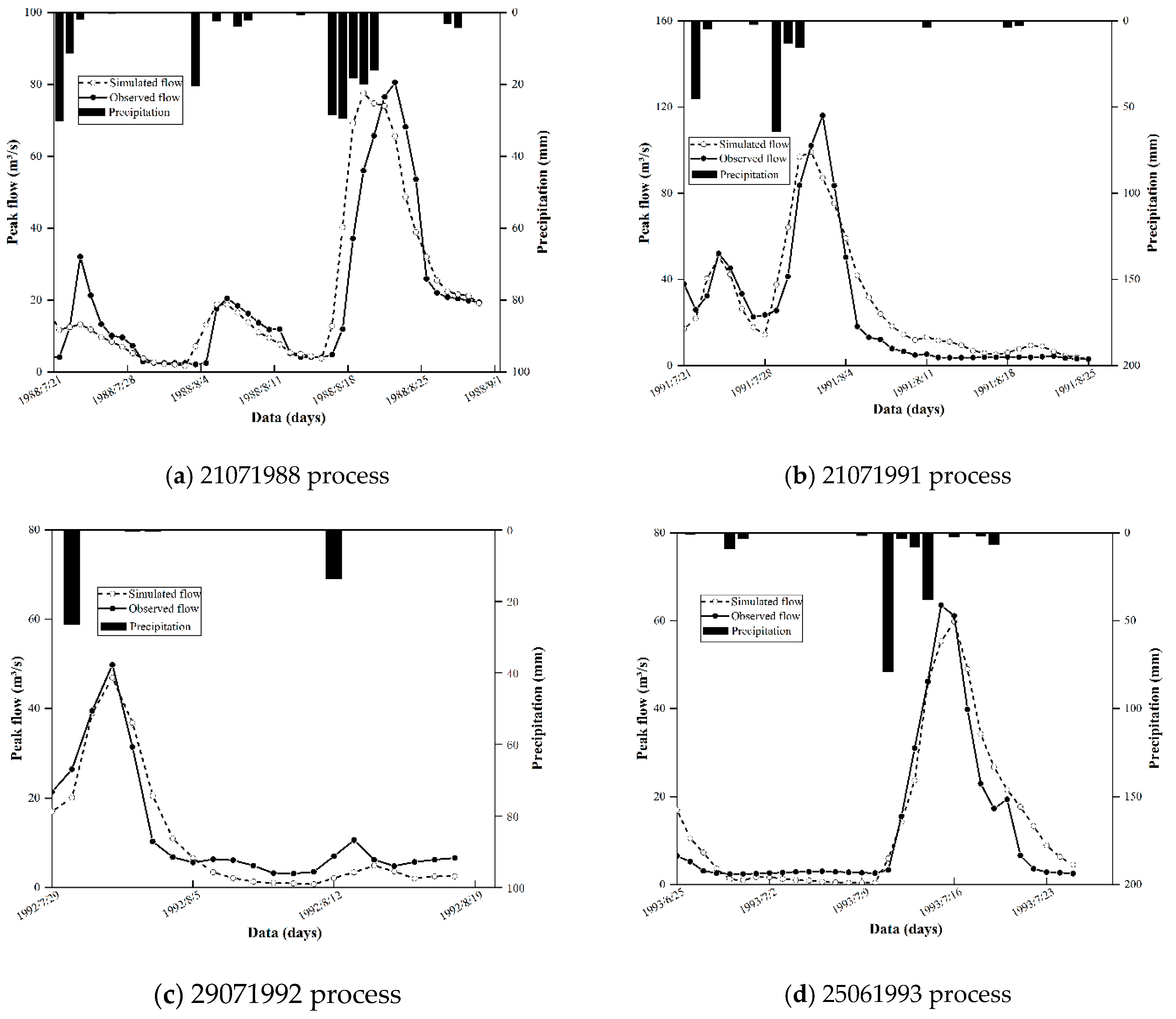 Water 15 02249 g004 Water 15 02249 g004