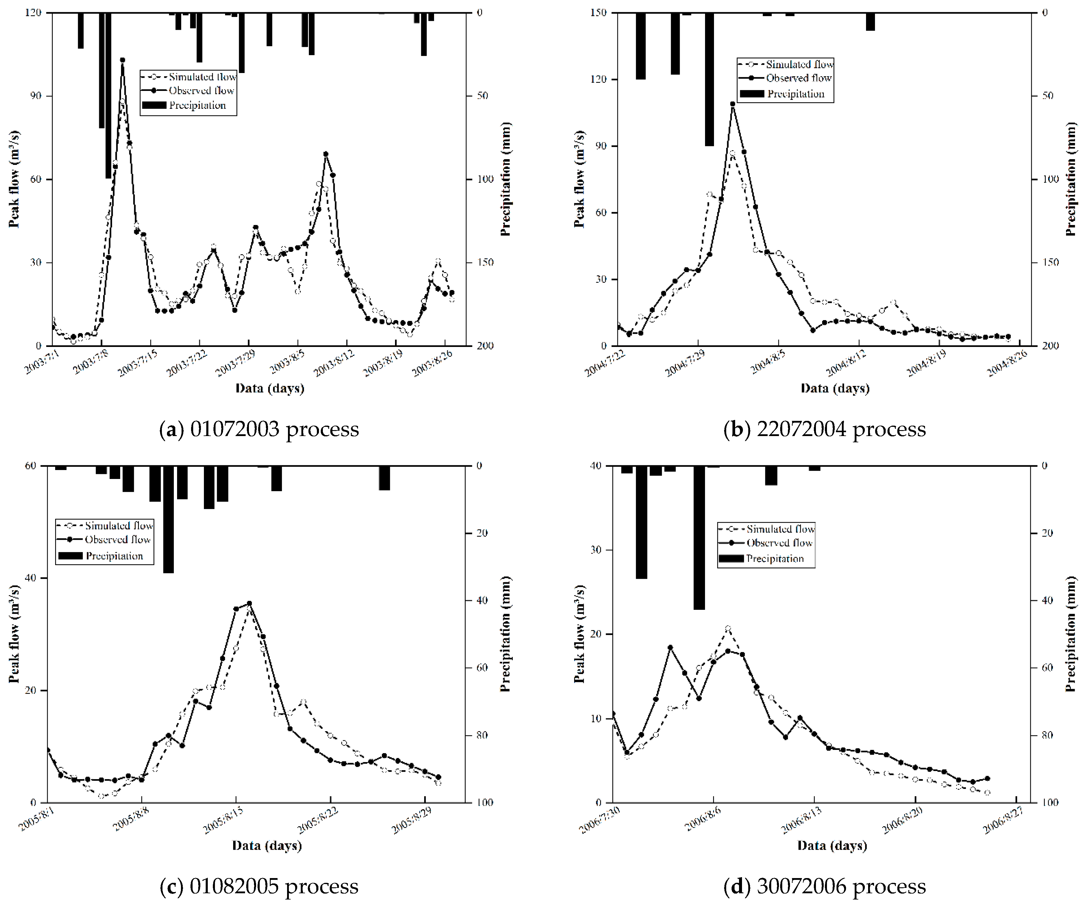 Water 15 02249 g005 Water 15 02249 g005