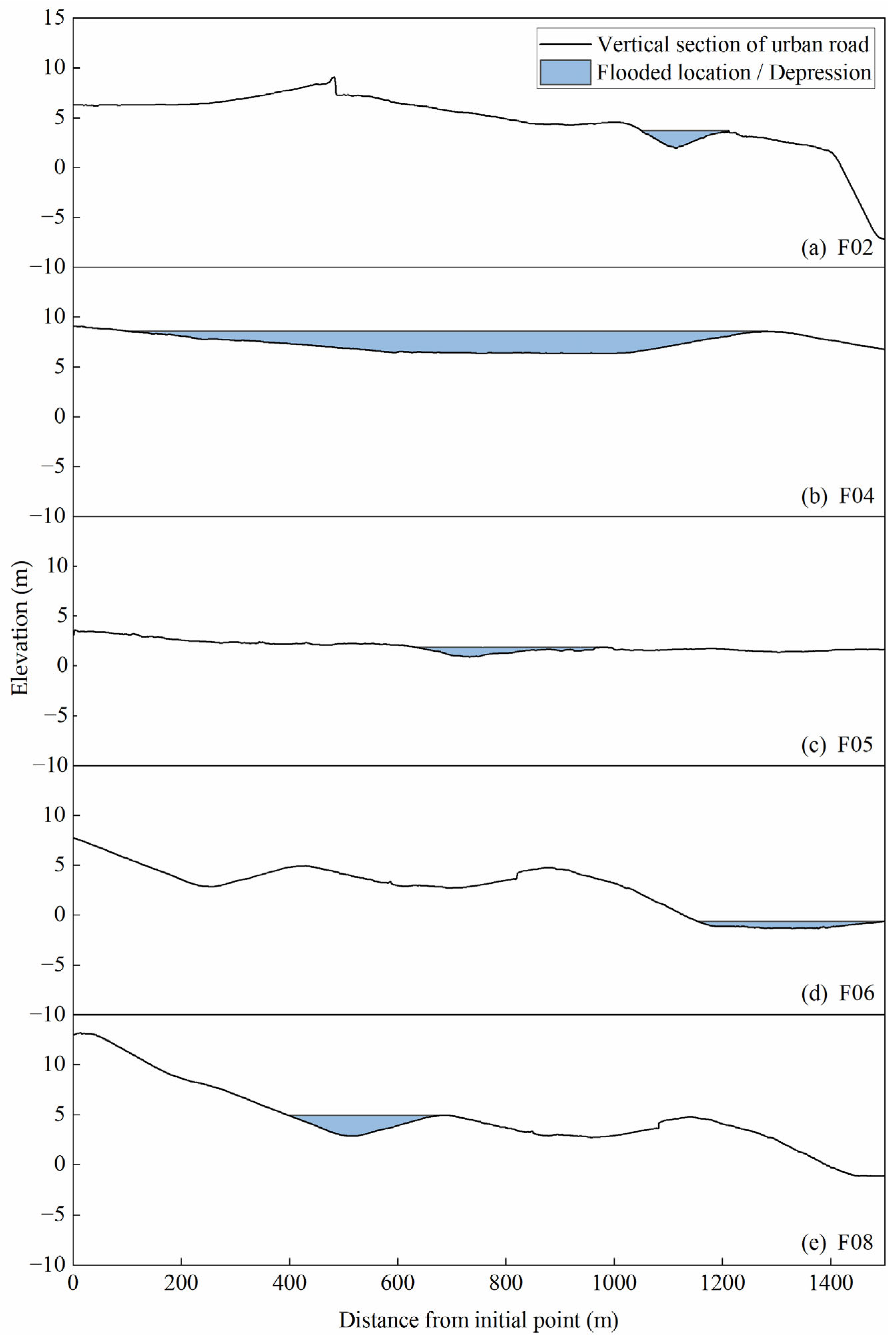Water 15 02261 g004 Water 15 02261 g004