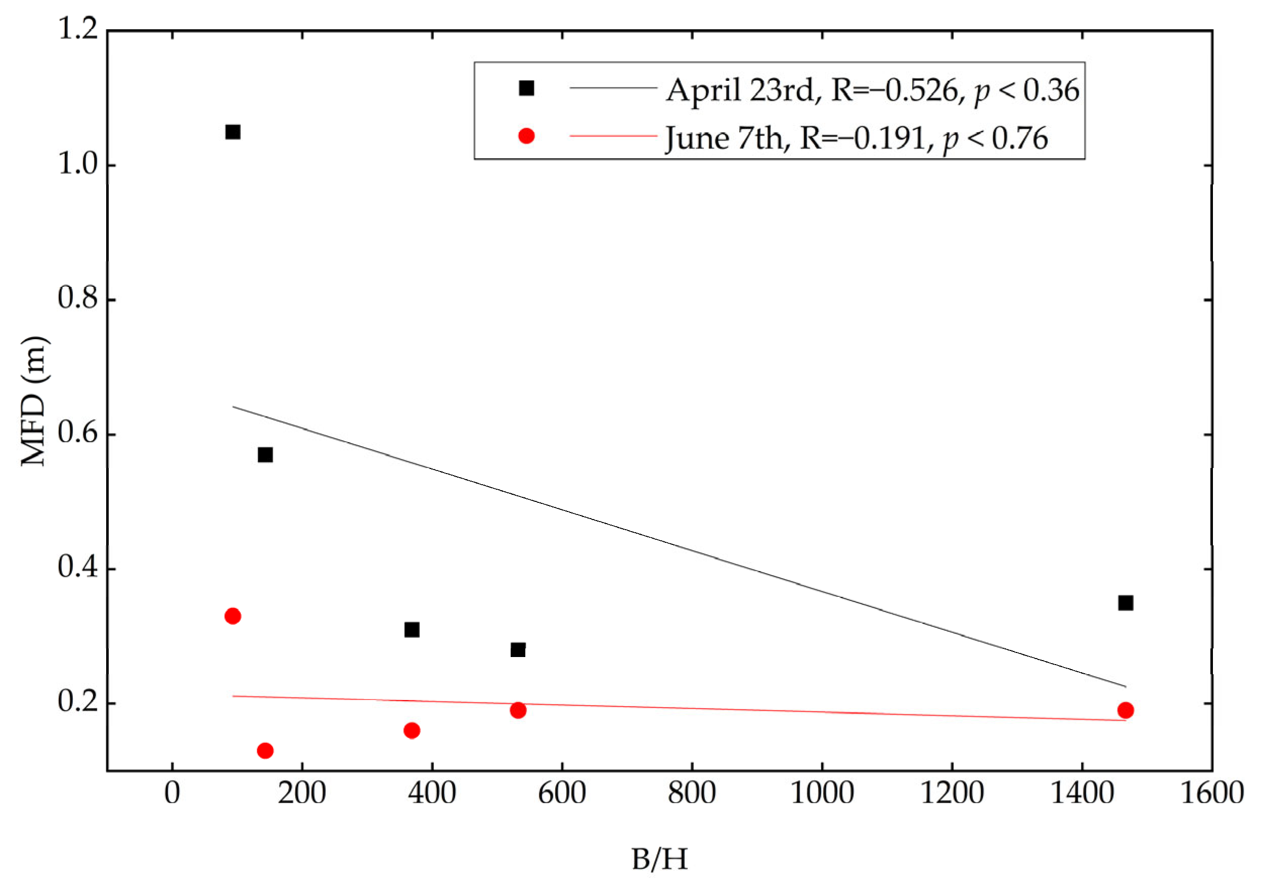 Water 15 02261 g005 Water 15 02261 g005