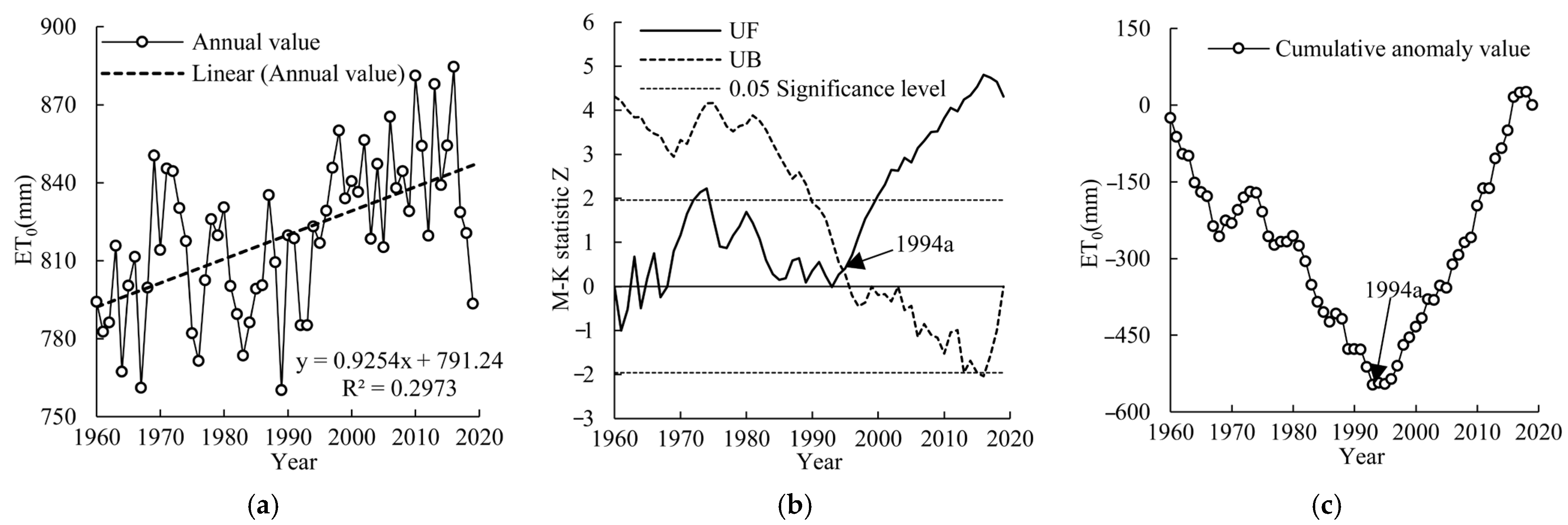Water 15 02264 g002 Water 15 02264 g002