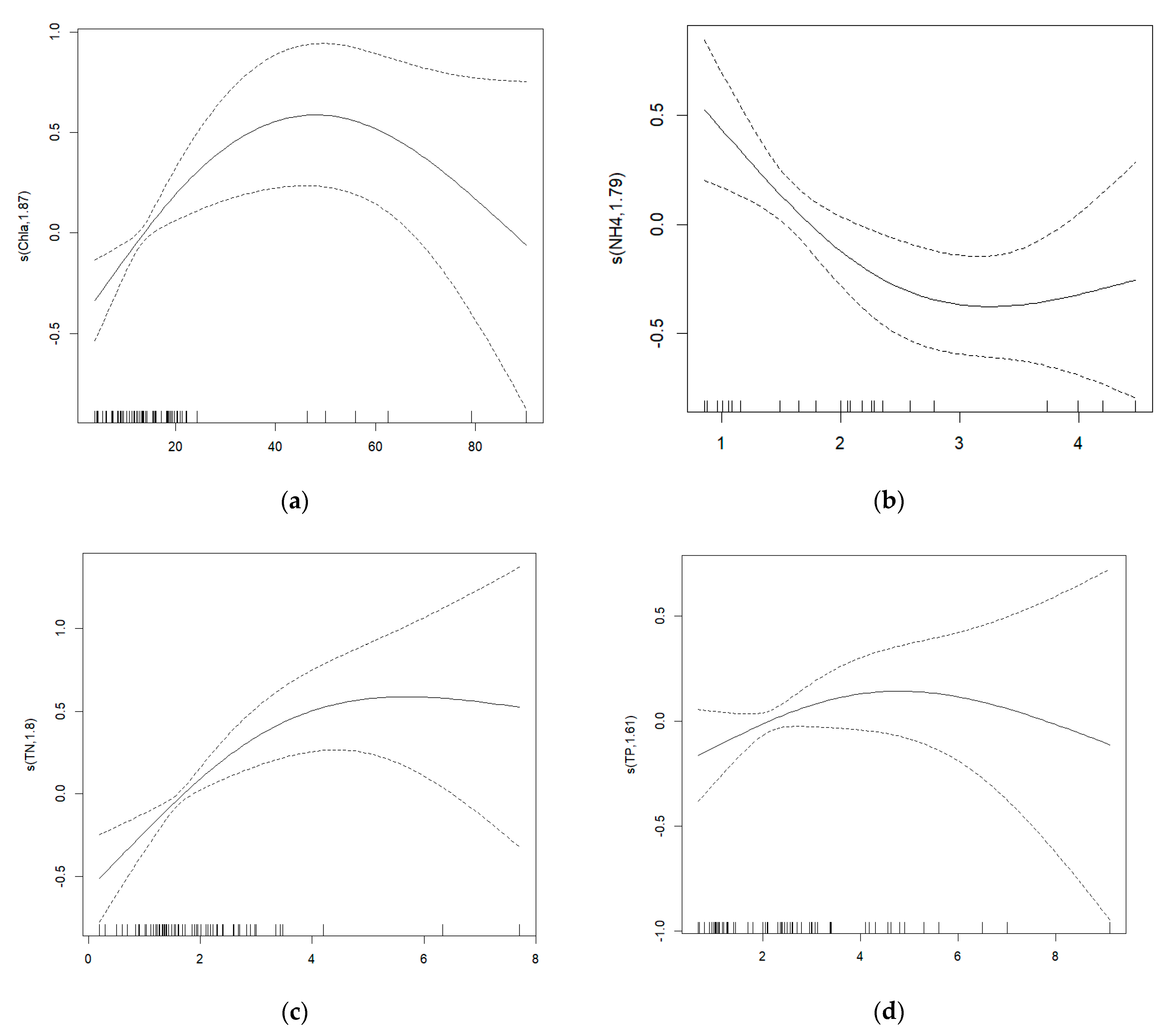 Water 15 02269 g006 Water 15 02269 g006