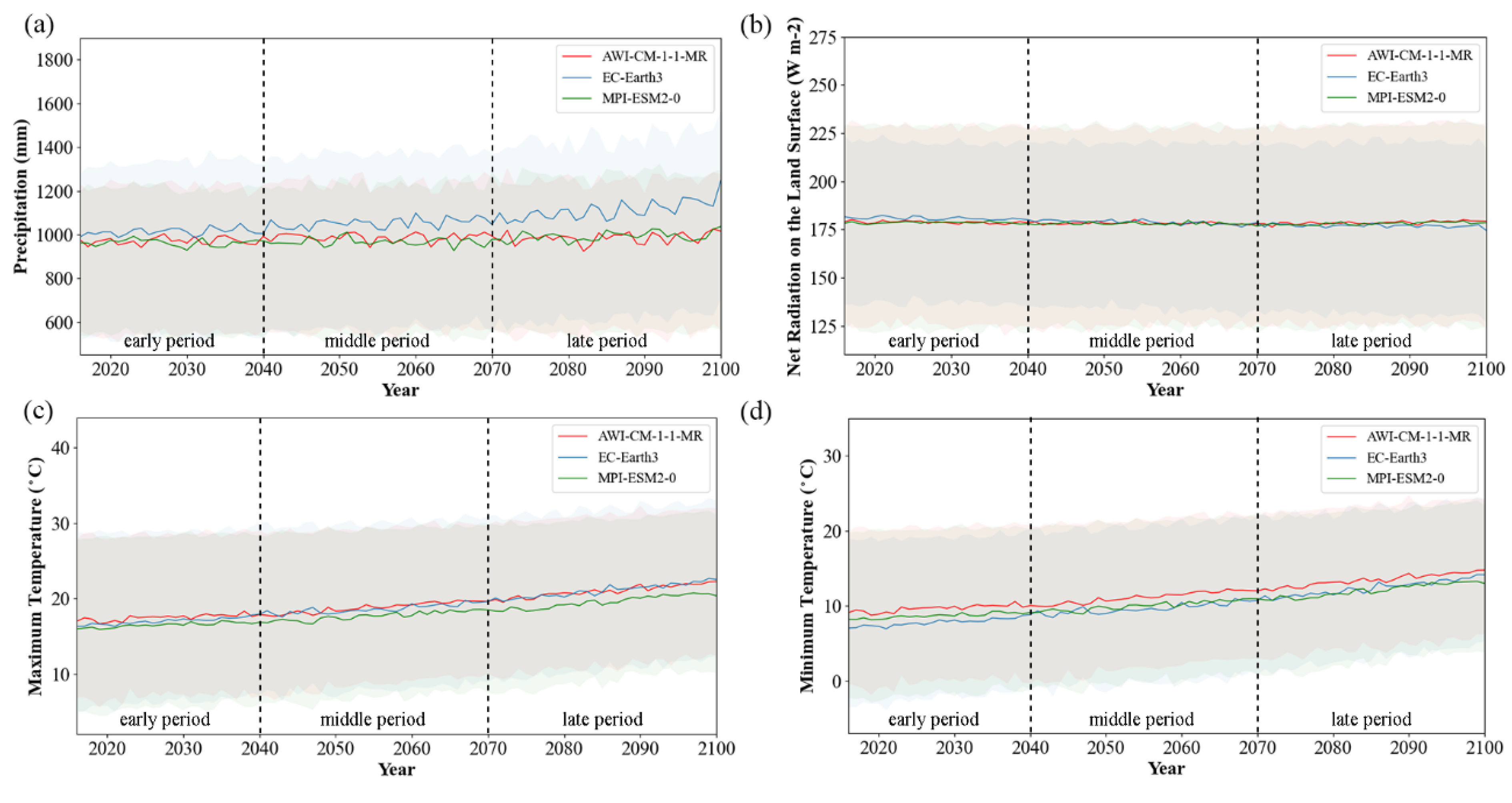 Water 15 02272 g002 Water 15 02272 g002