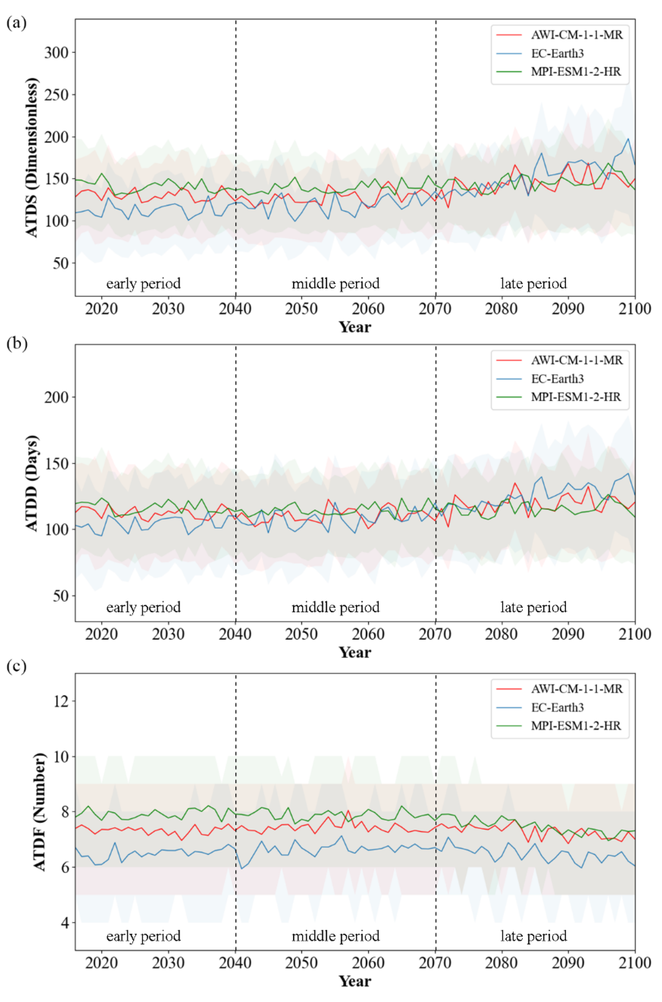 Water 15 02272 g003 Water 15 02272 g003