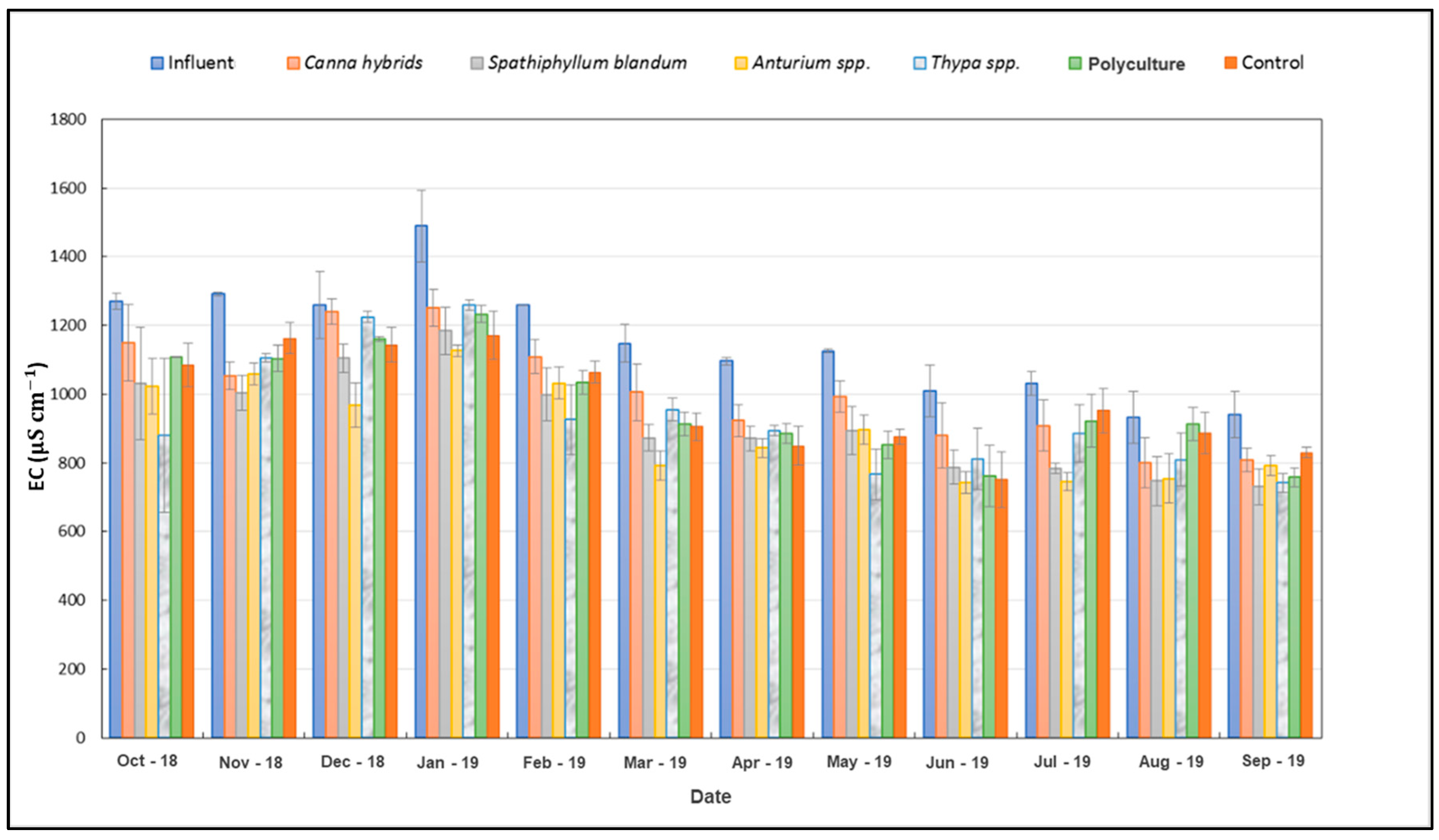 Water 15 02280 g008 Water 15 02280 g008