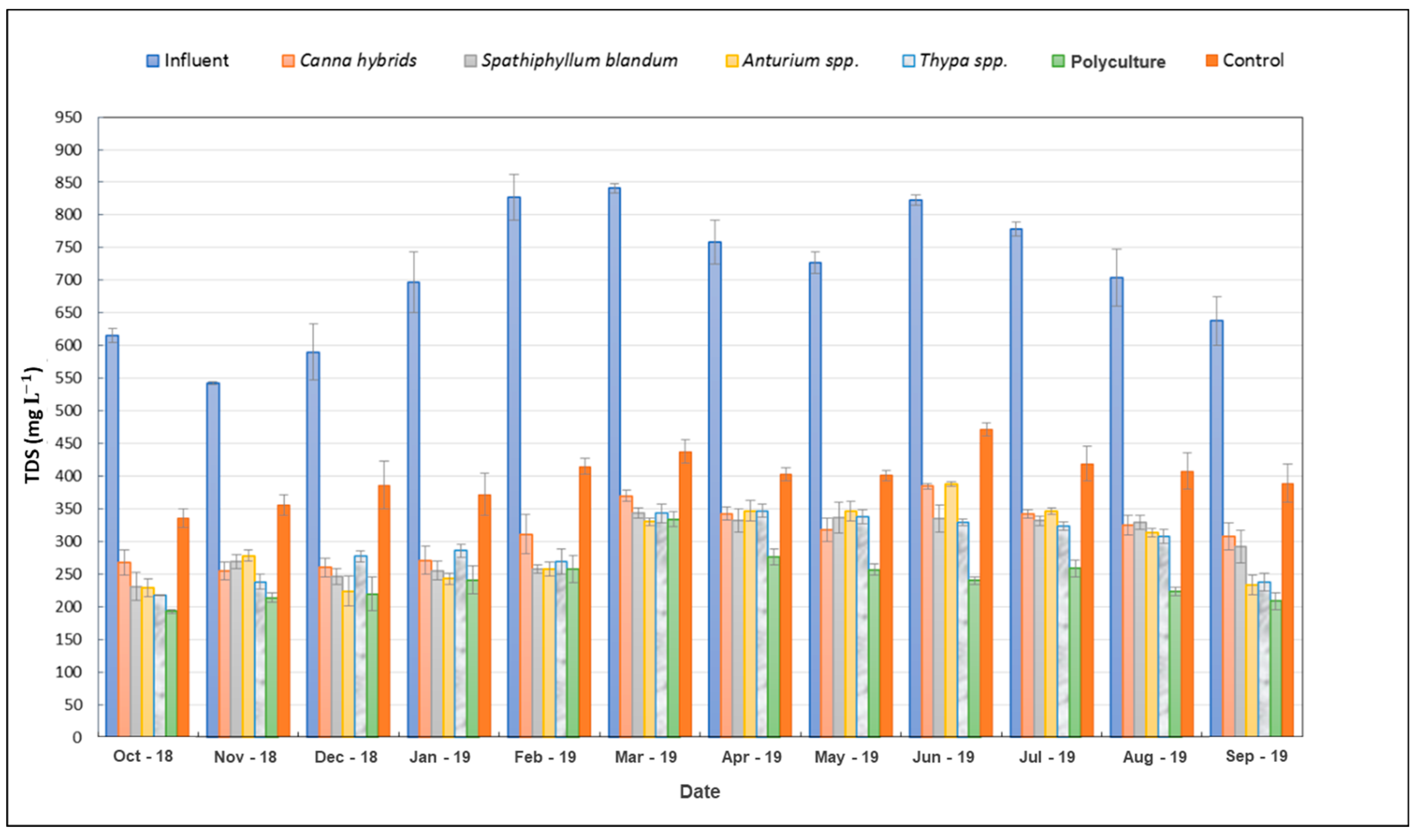 Water 15 02280 g009 Water 15 02280 g009