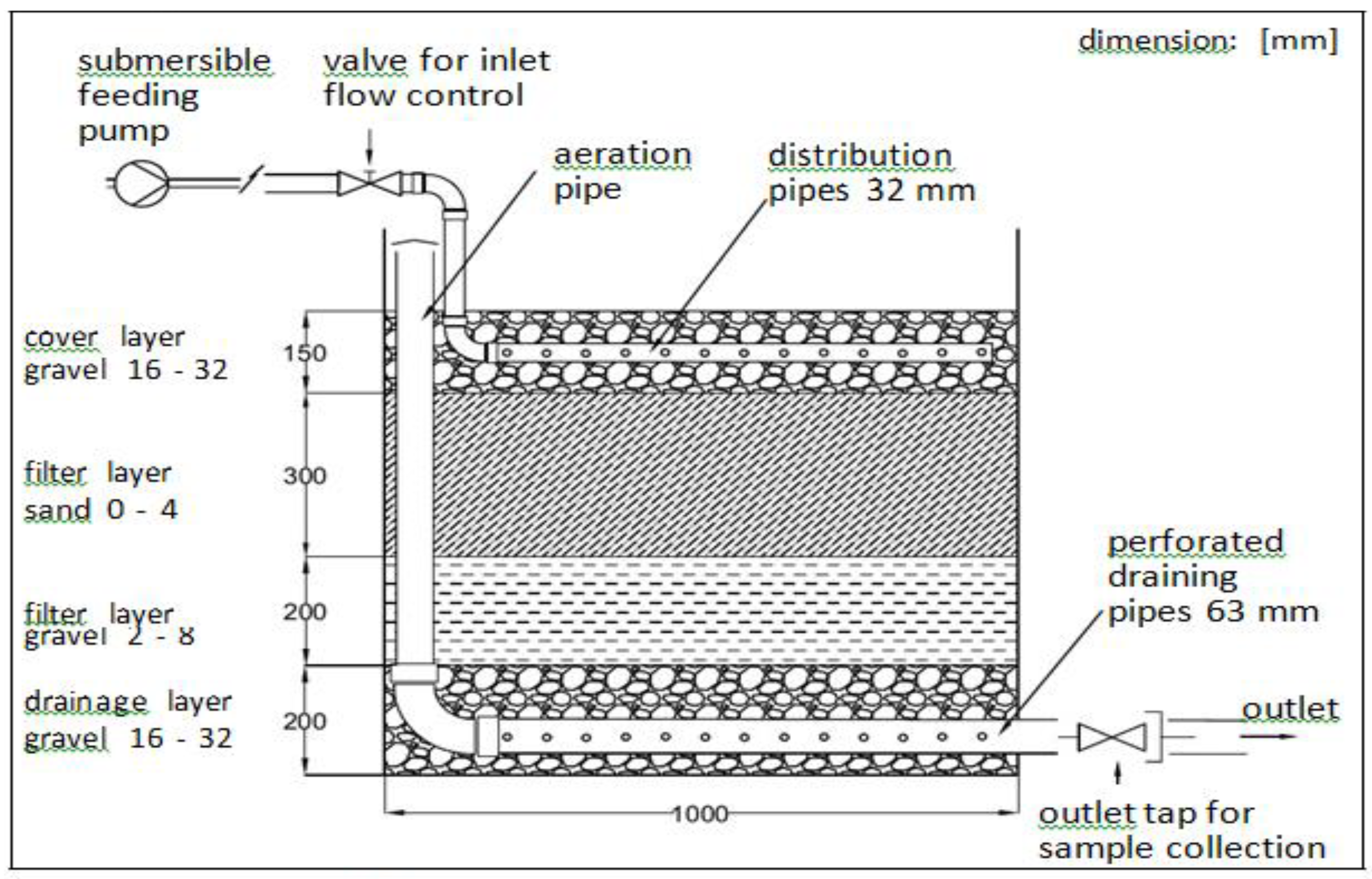 Filtre cuve IBC 150 mm / 50 mm PVC