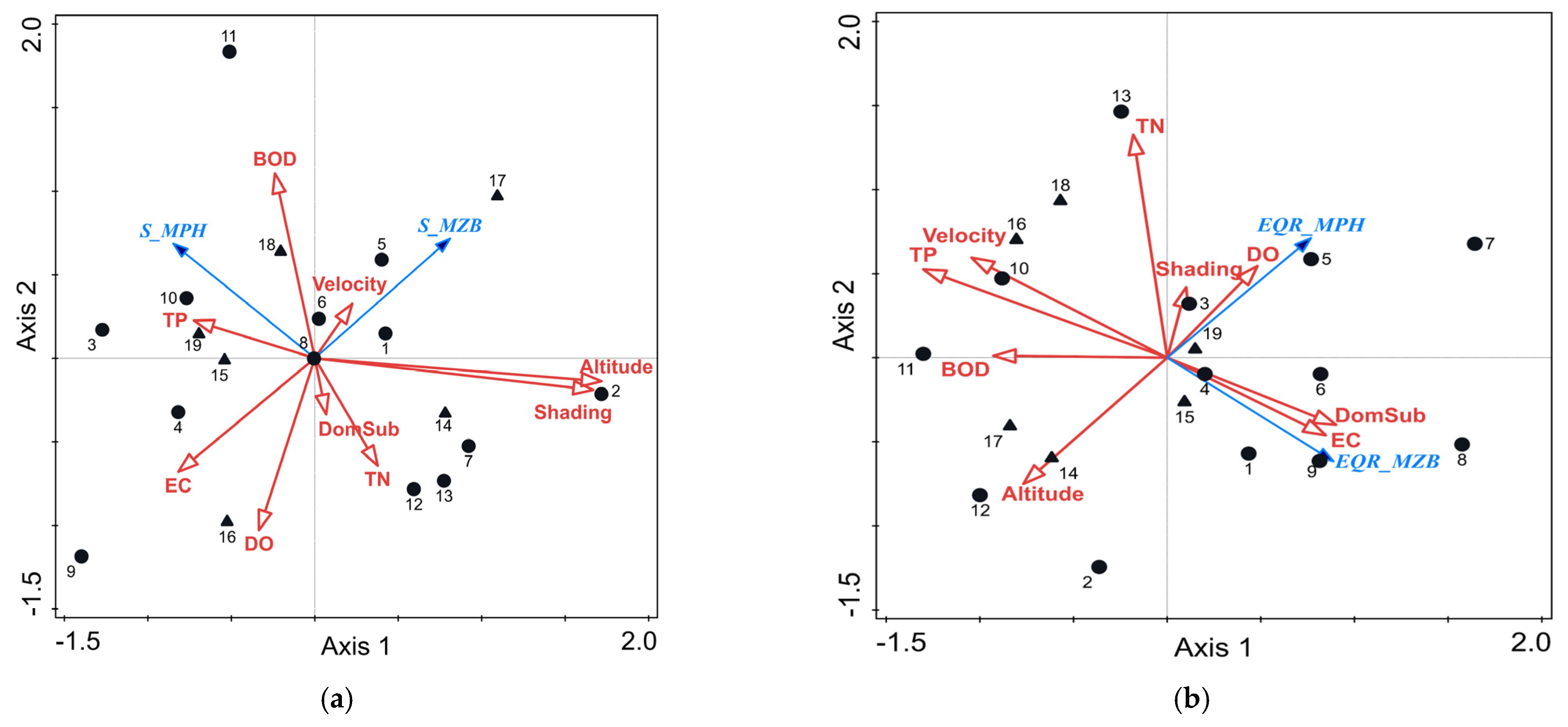 Water 15 02282 g007 Water 15 02282 g007