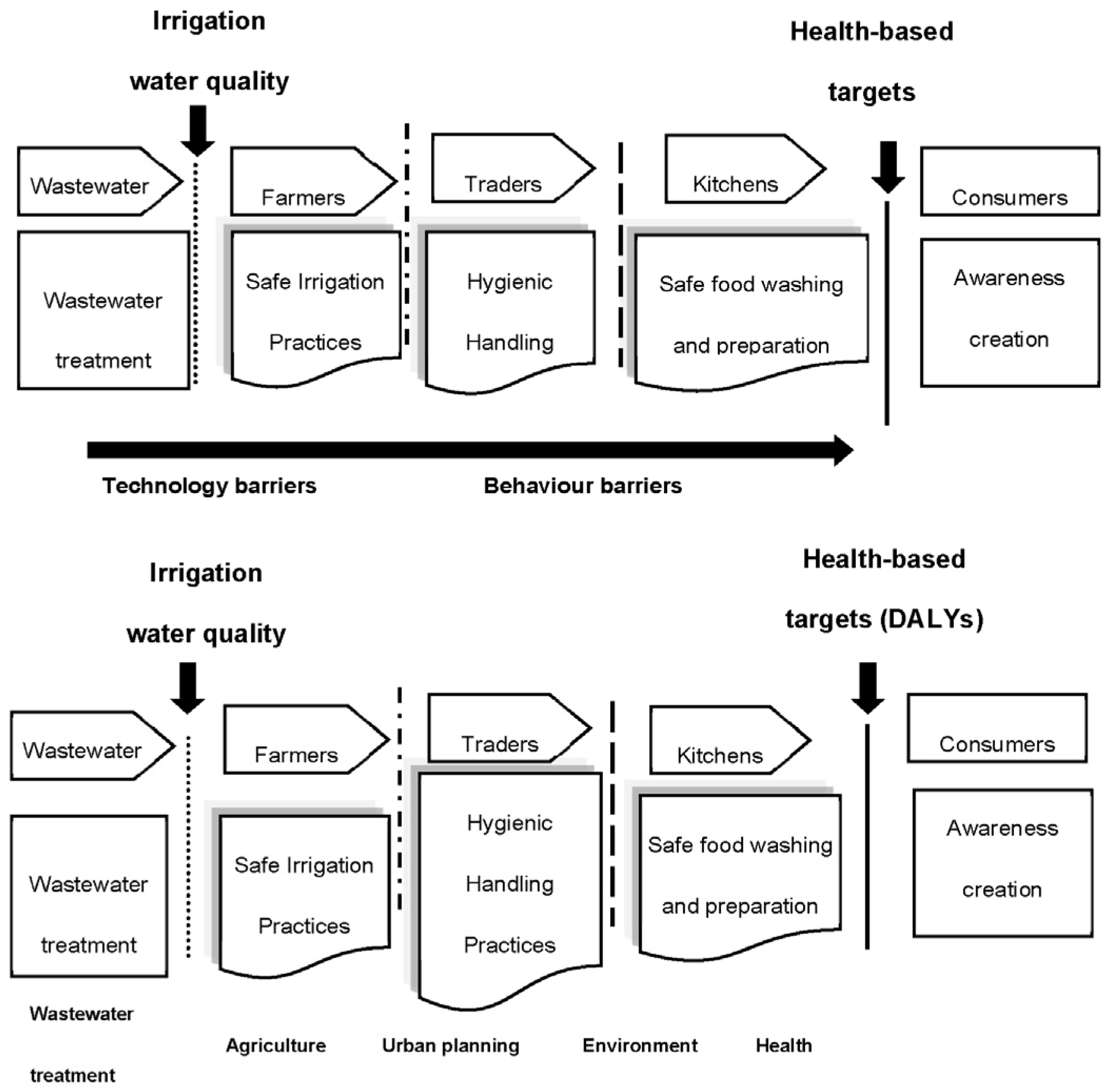 Water 15 02284 g002 Water 15 02284 g002