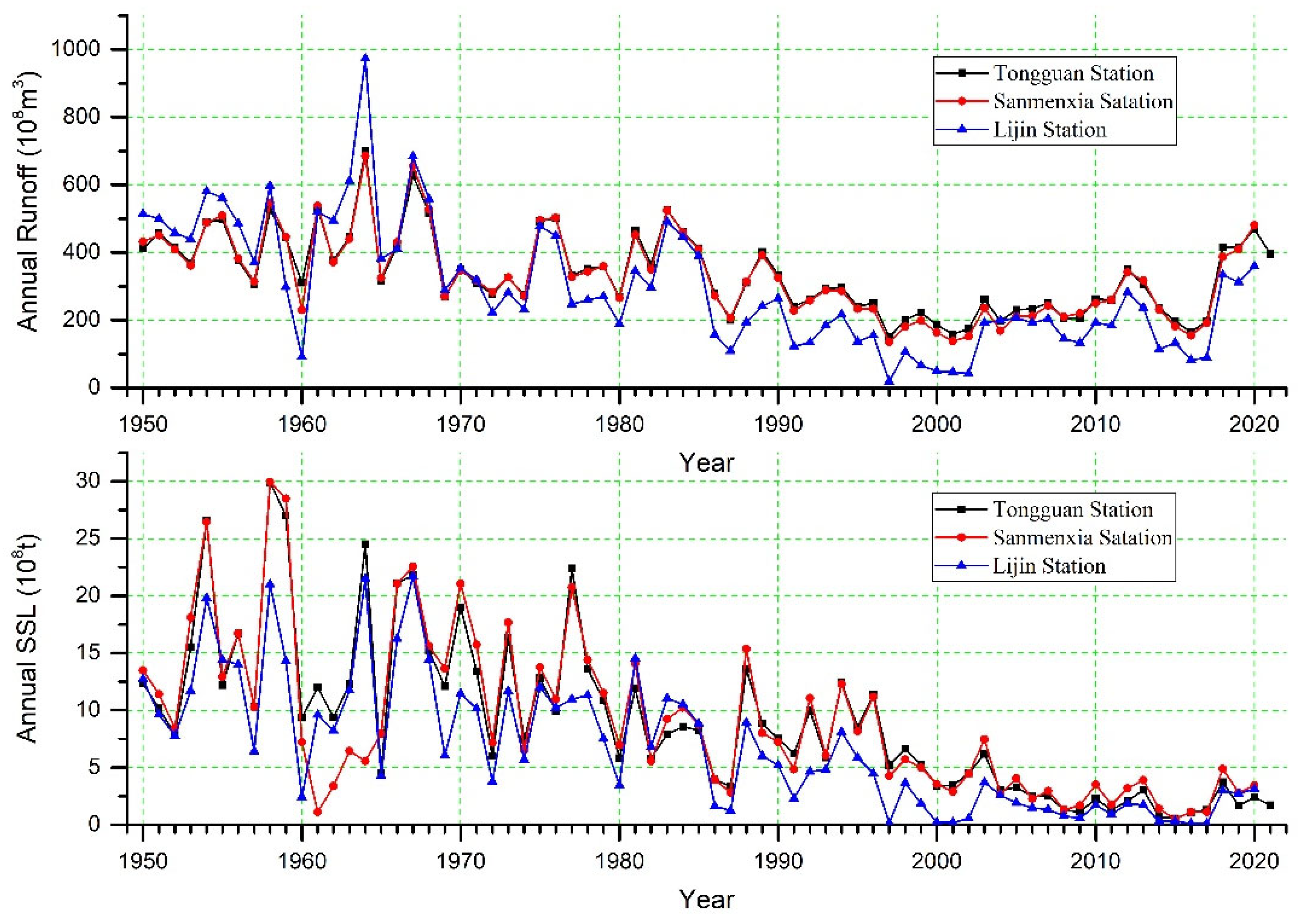 Water 15 02285 g002 Water 15 02285 g002