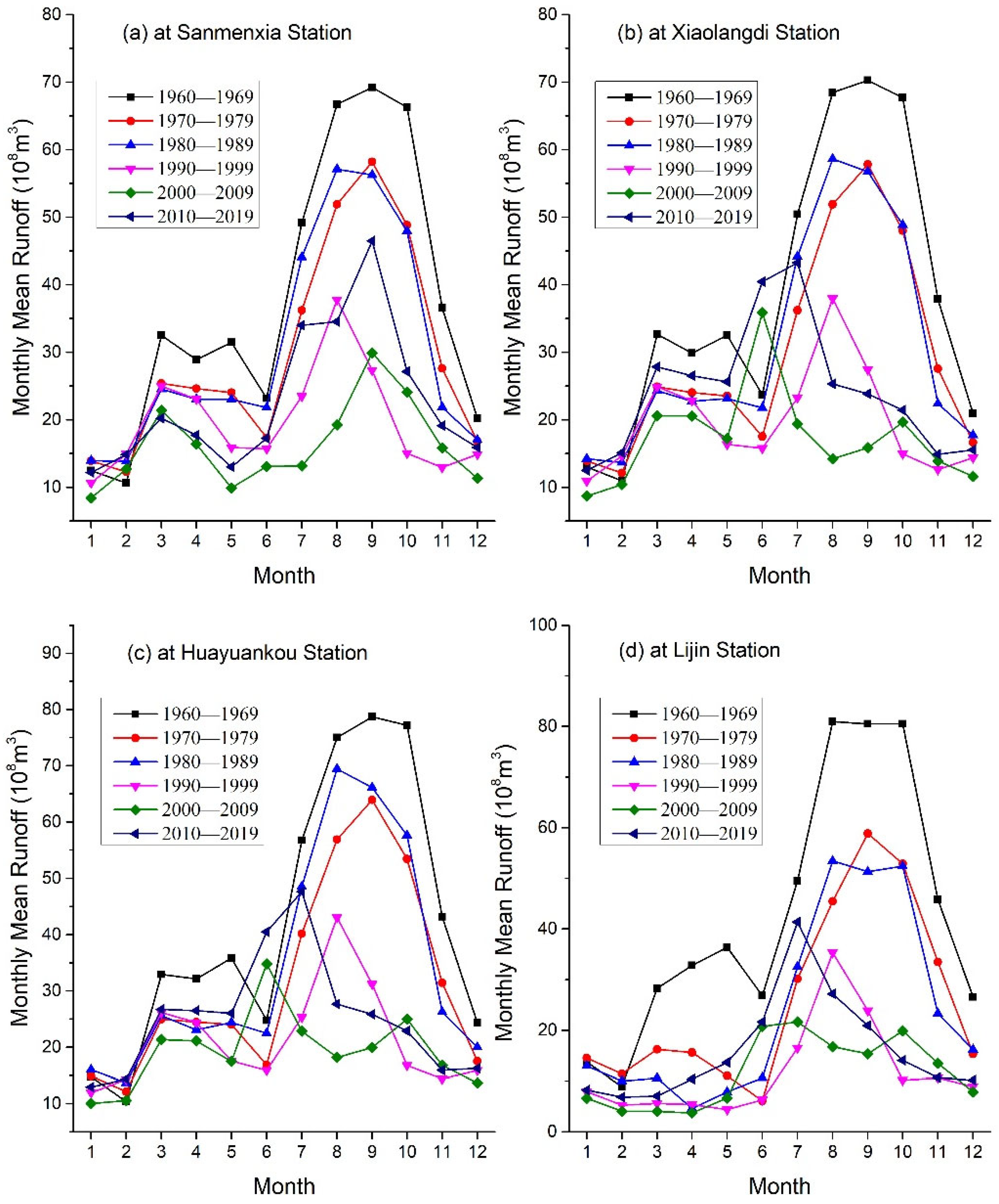 Water 15 02285 g005 Water 15 02285 g005
