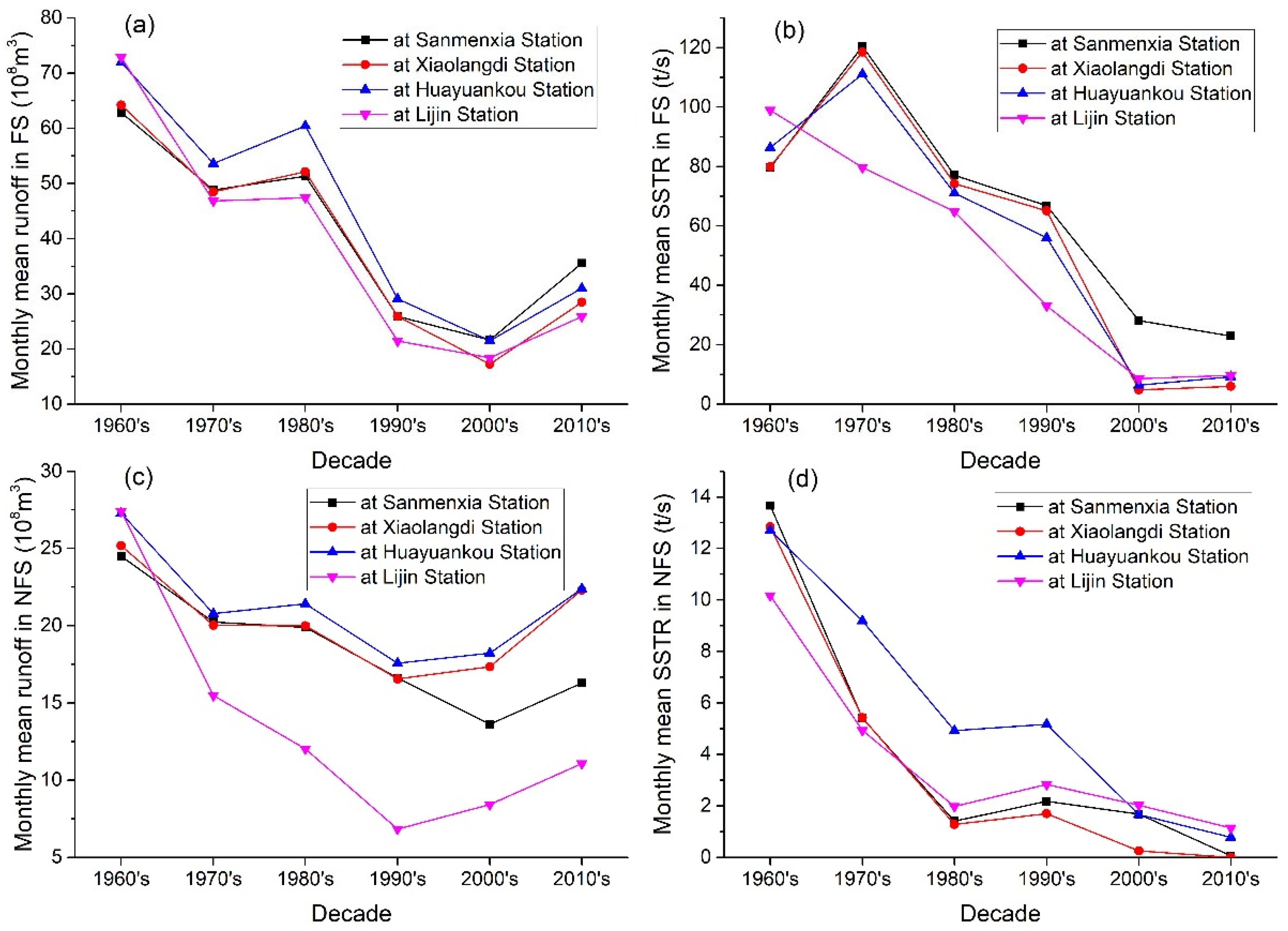 Water 15 02285 g006 Water 15 02285 g006