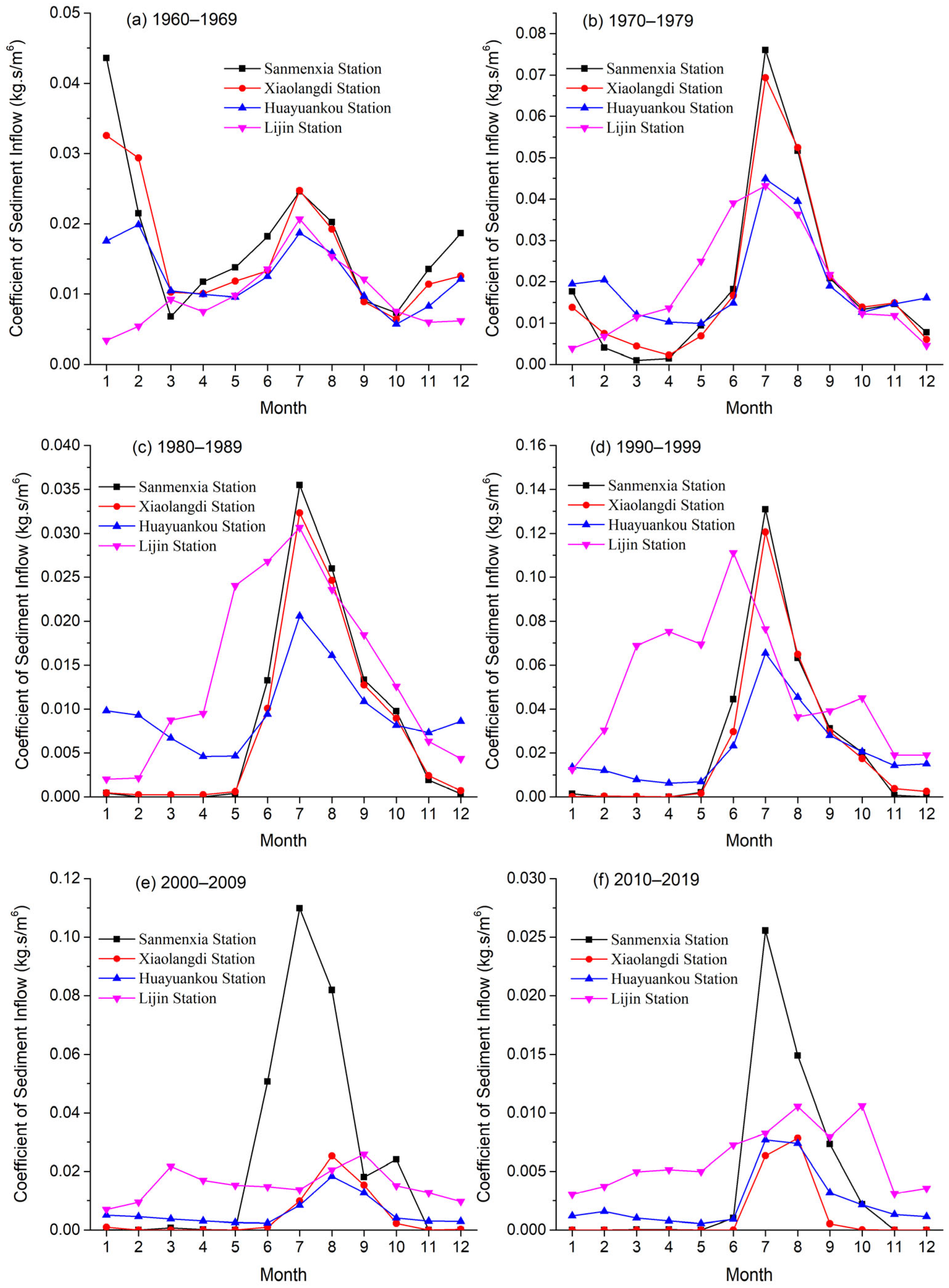 Water 15 02285 g008 Water 15 02285 g008