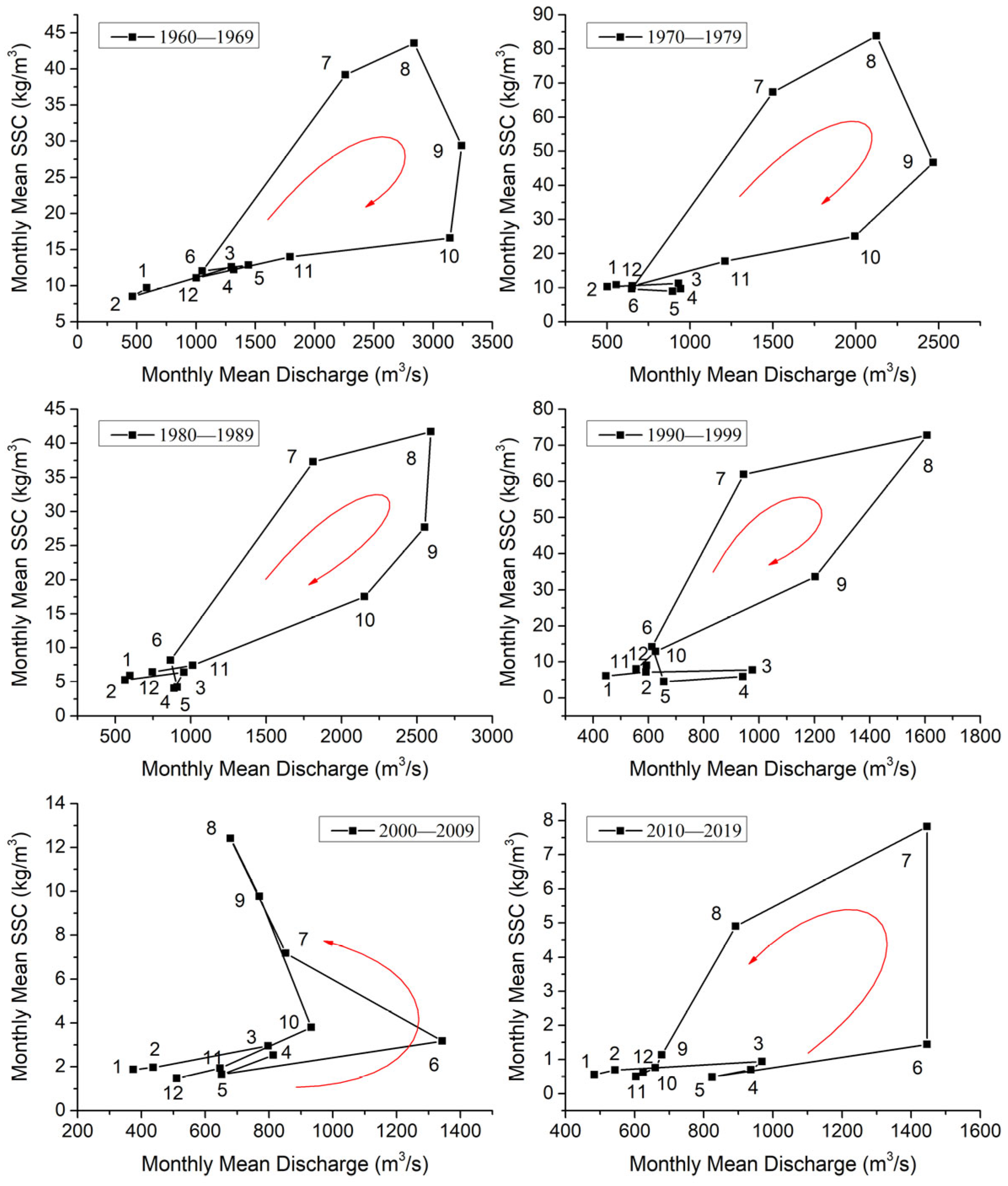 Water 15 02285 g010 Water 15 02285 g010