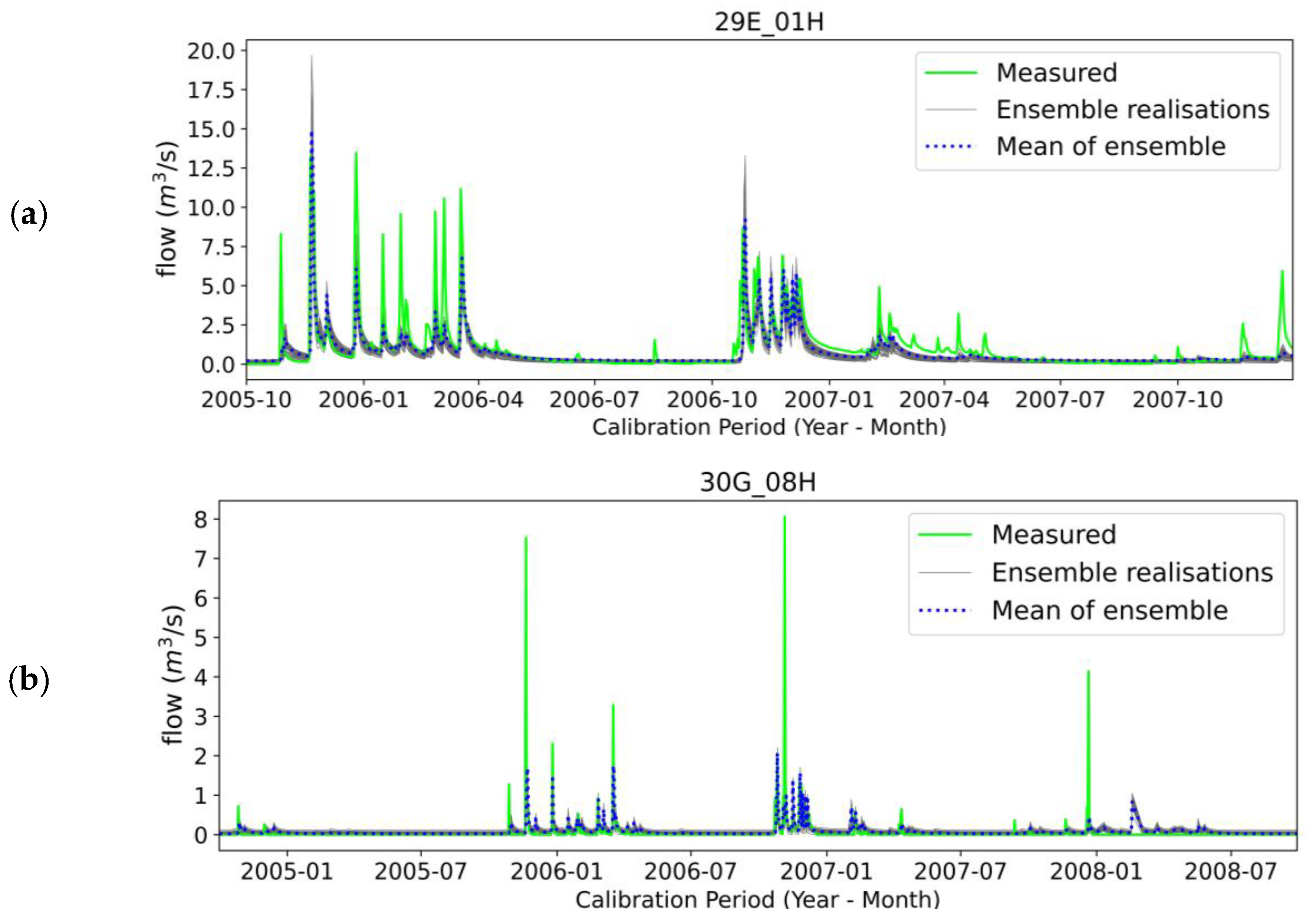 Water 15 02286 g004a