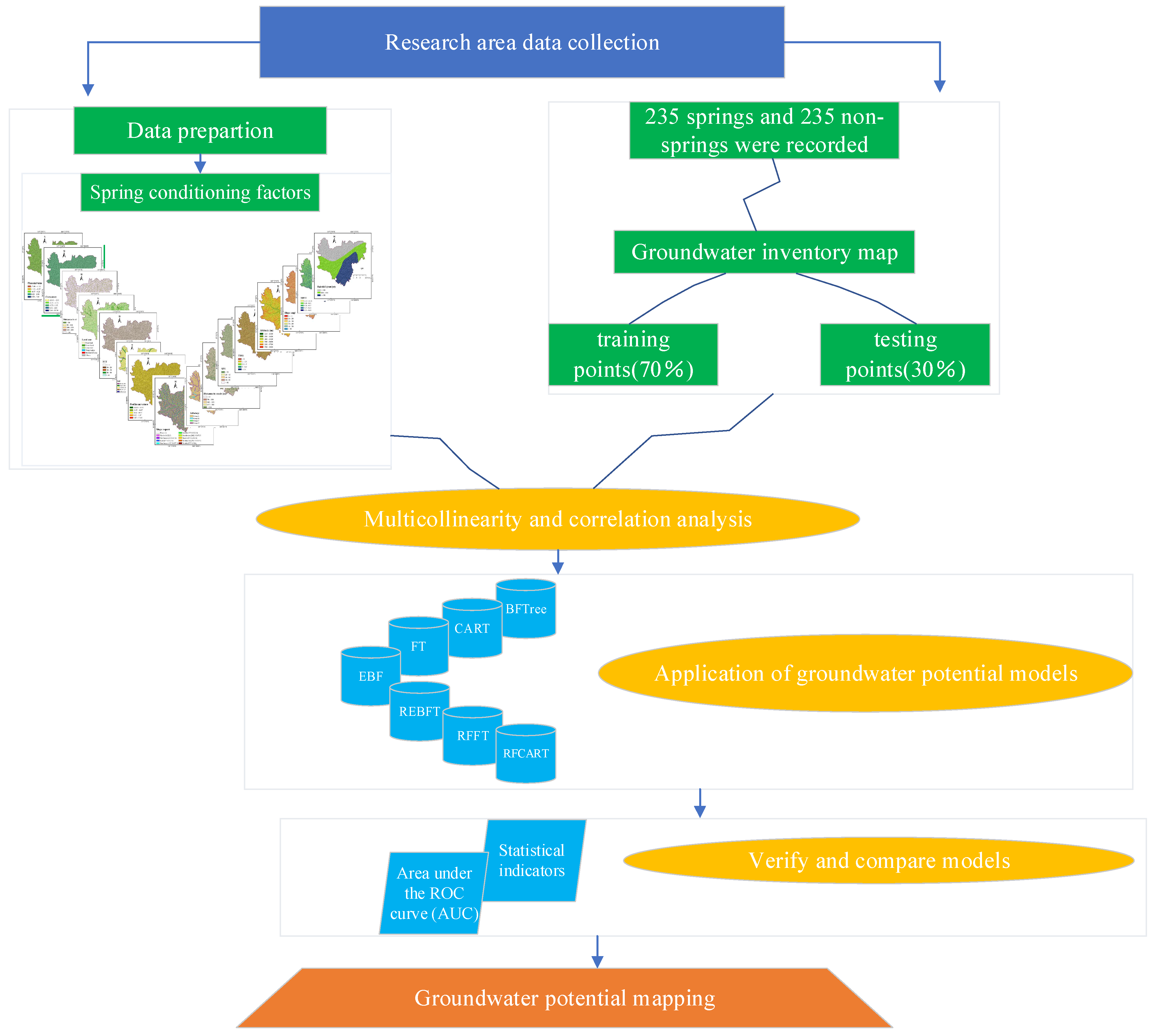 Water 15 02287 g002 Water 15 02287 g002