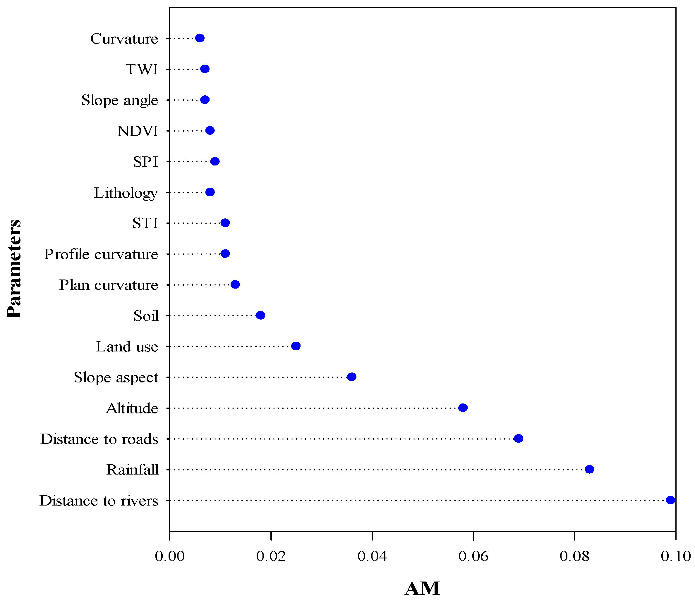 Water 15 02287 g004 Water 15 02287 g004
