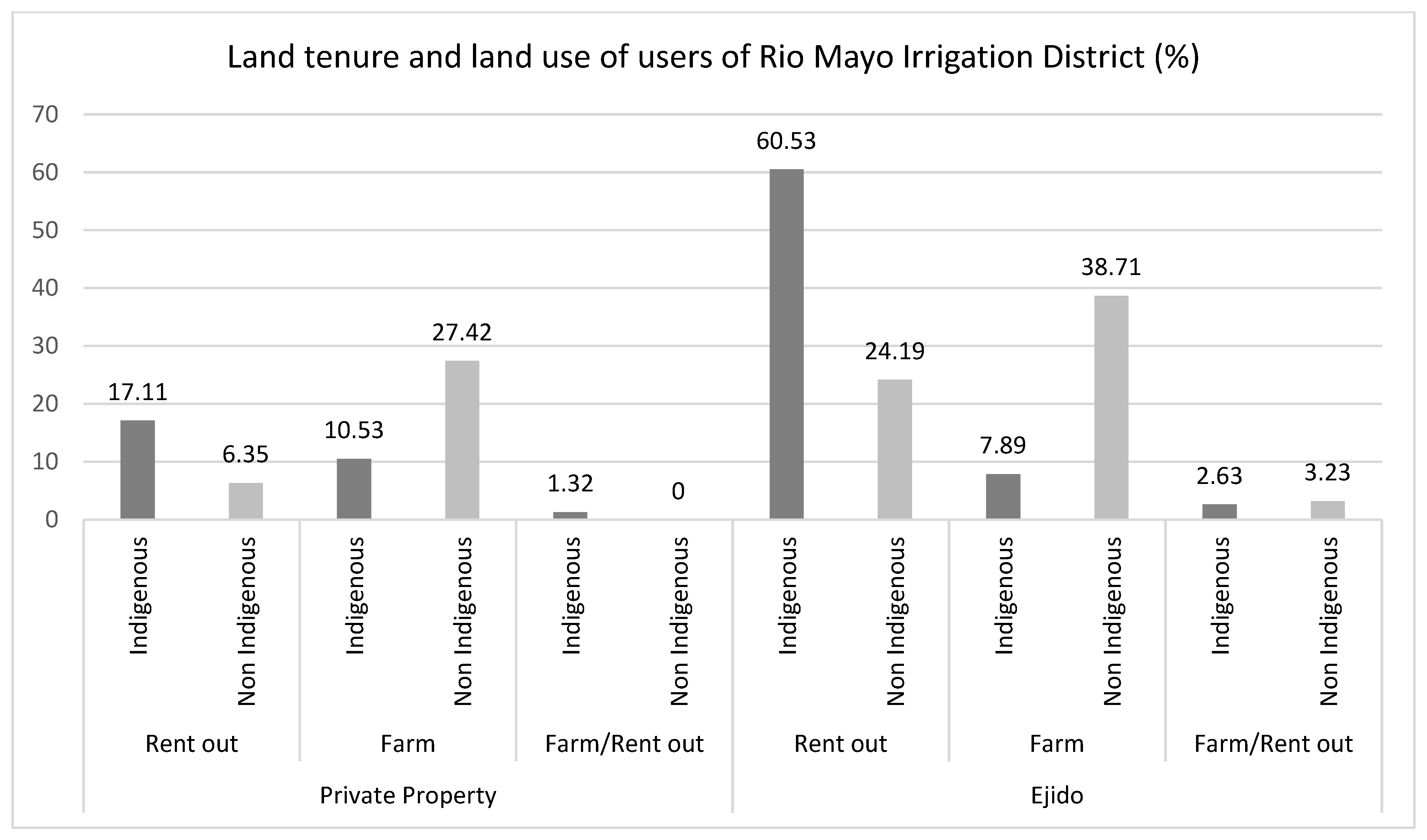 Water 15 02288 g002 Water 15 02288 g002