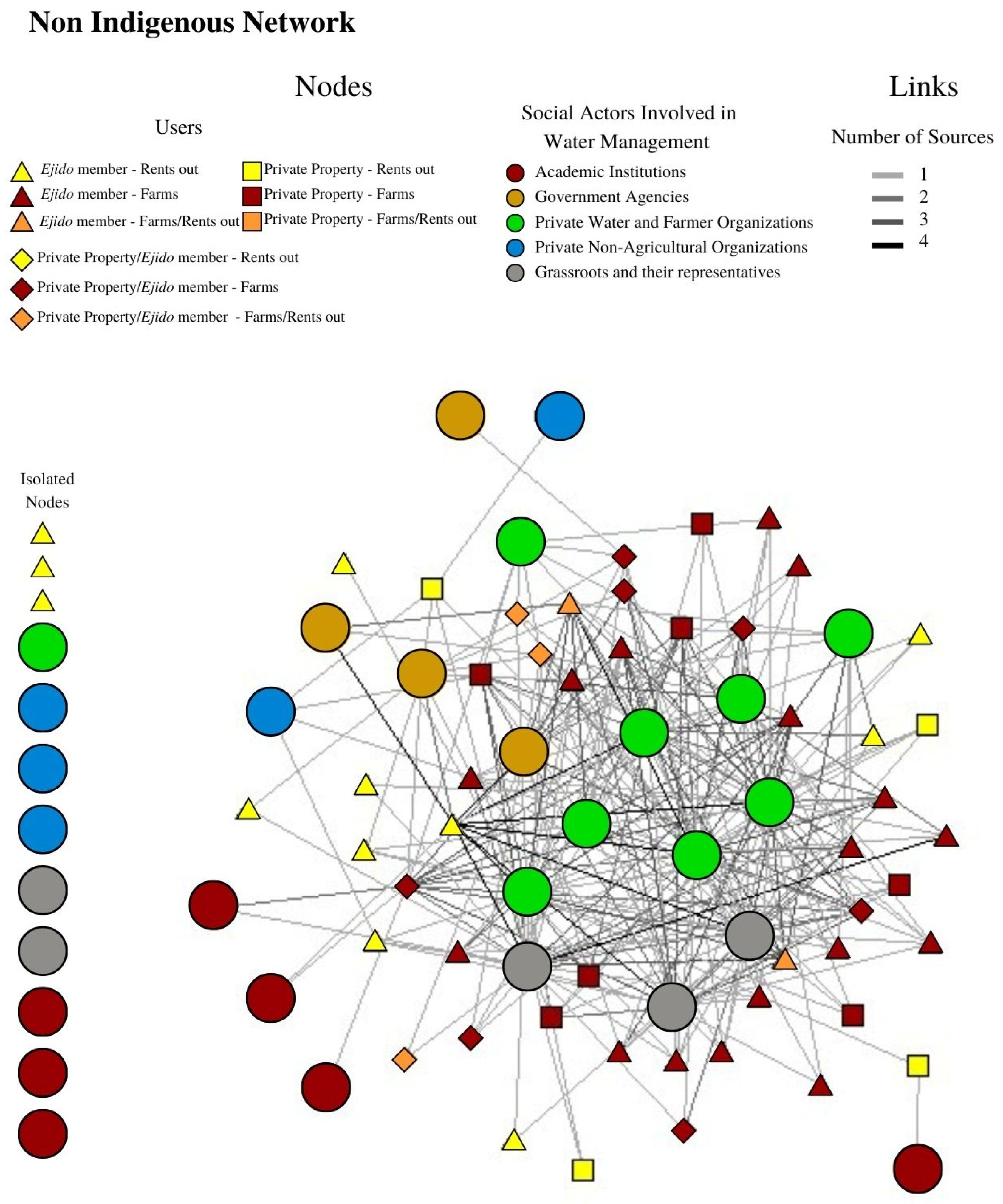 Water 15 02288 g005 Water 15 02288 g005