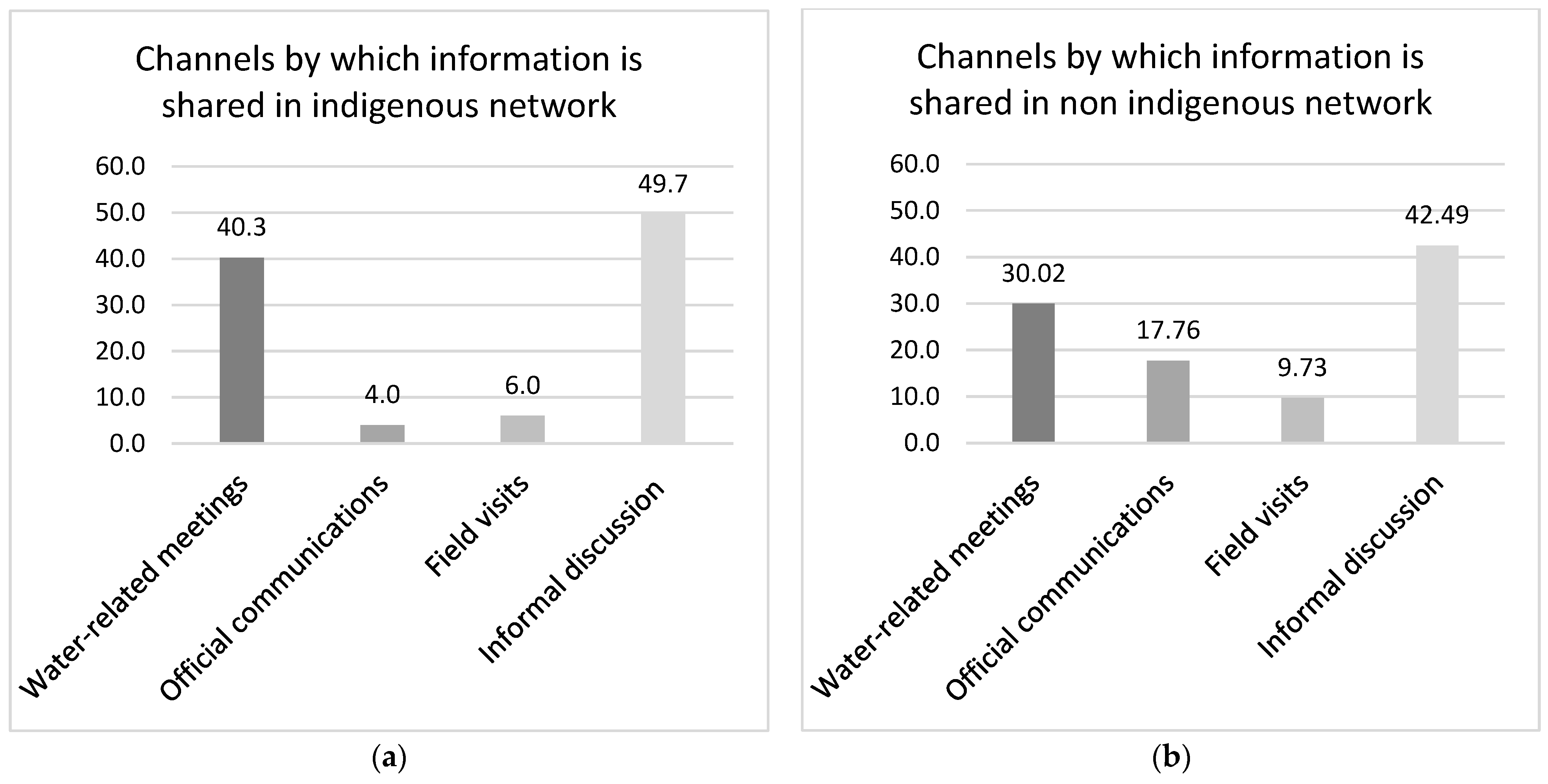 Water 15 02288 g006 Water 15 02288 g006