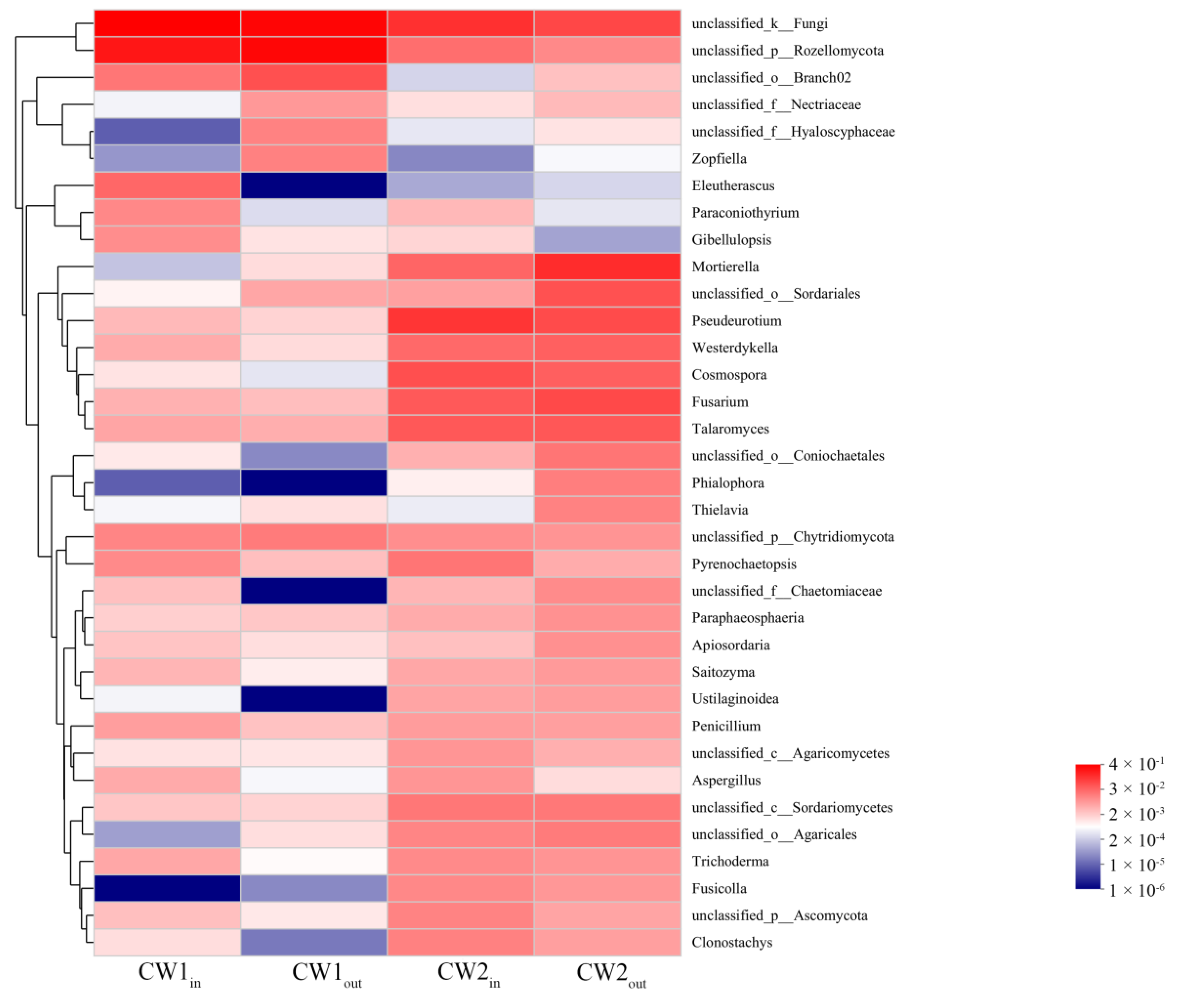 Water 15 02291 g004 Water 15 02291 g004