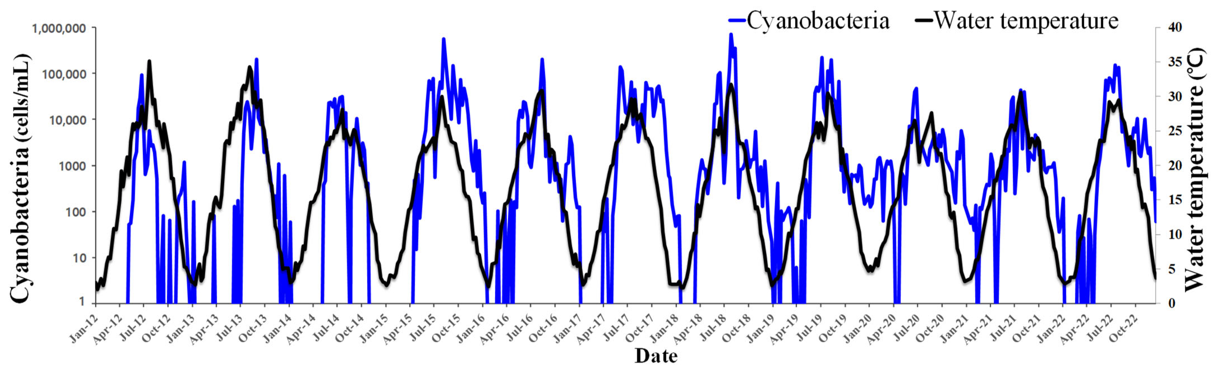 Water 15 02293 g002 Water 15 02293 g002