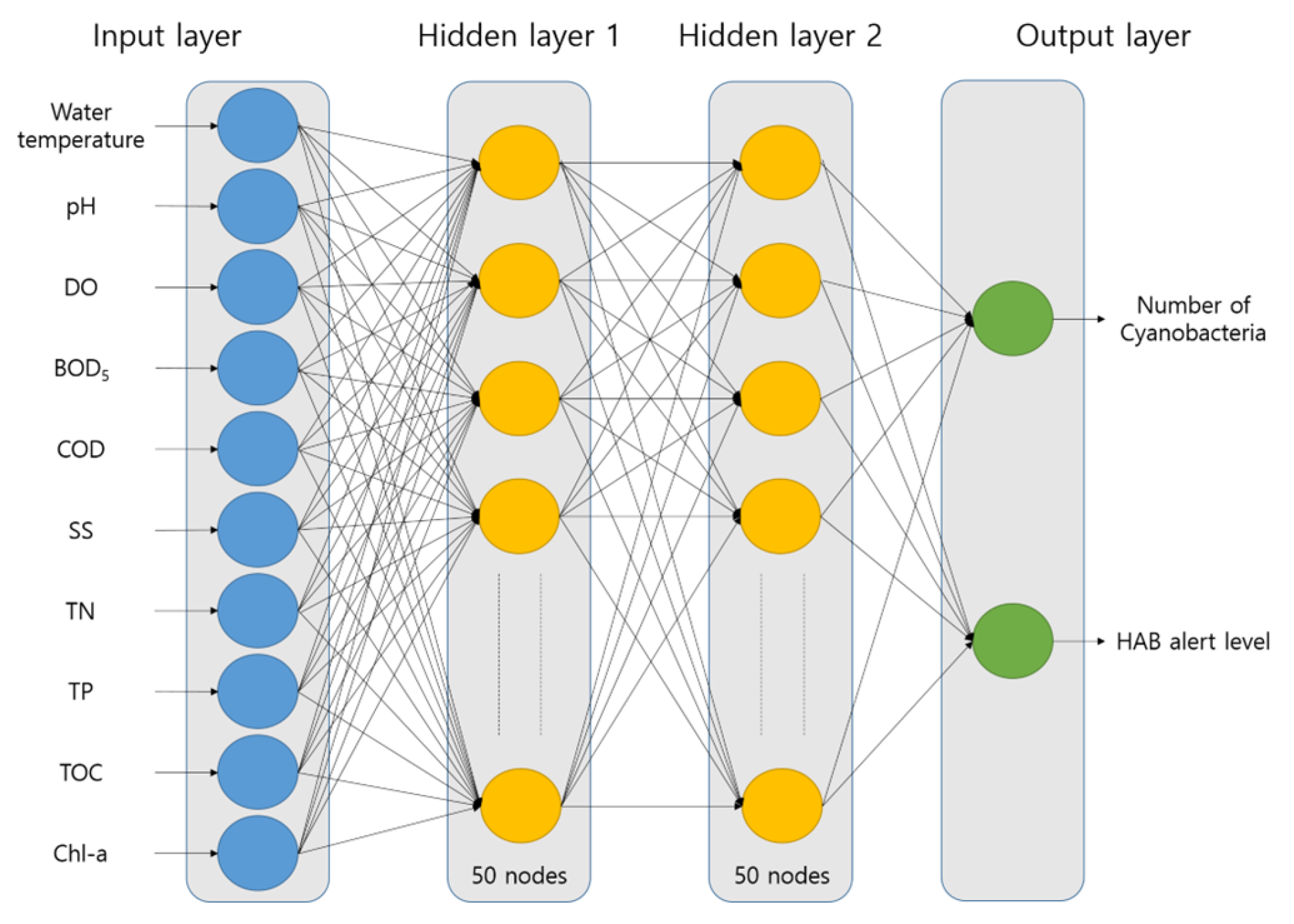Water 15 02293 g003 Water 15 02293 g003