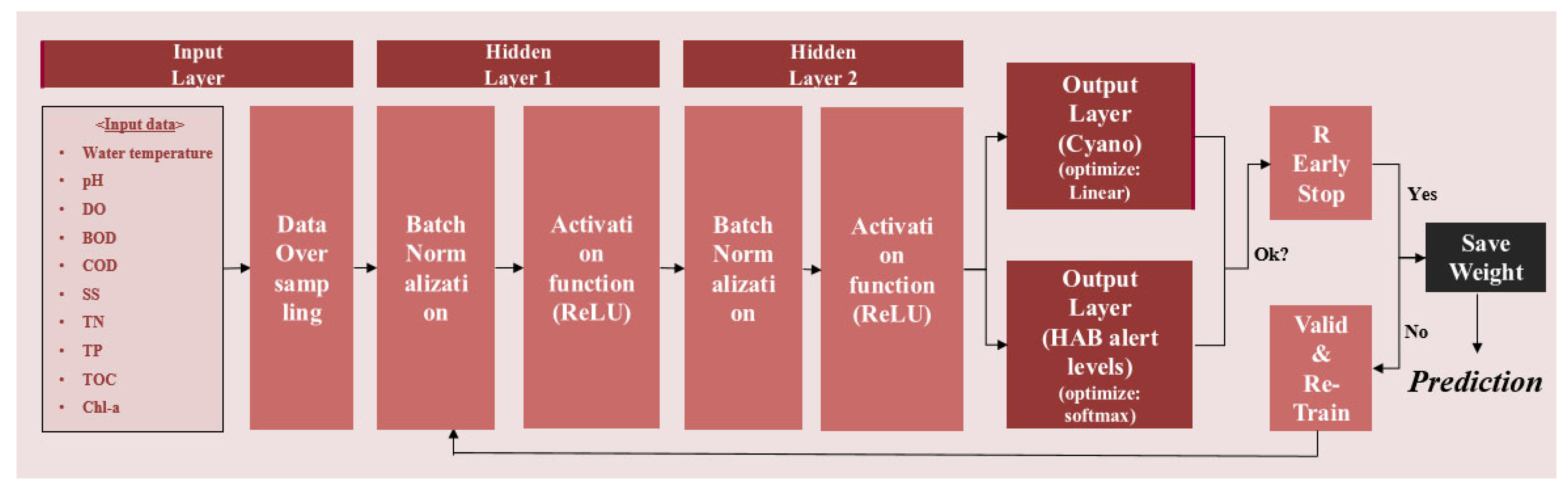 Water 15 02293 g004 Water 15 02293 g004