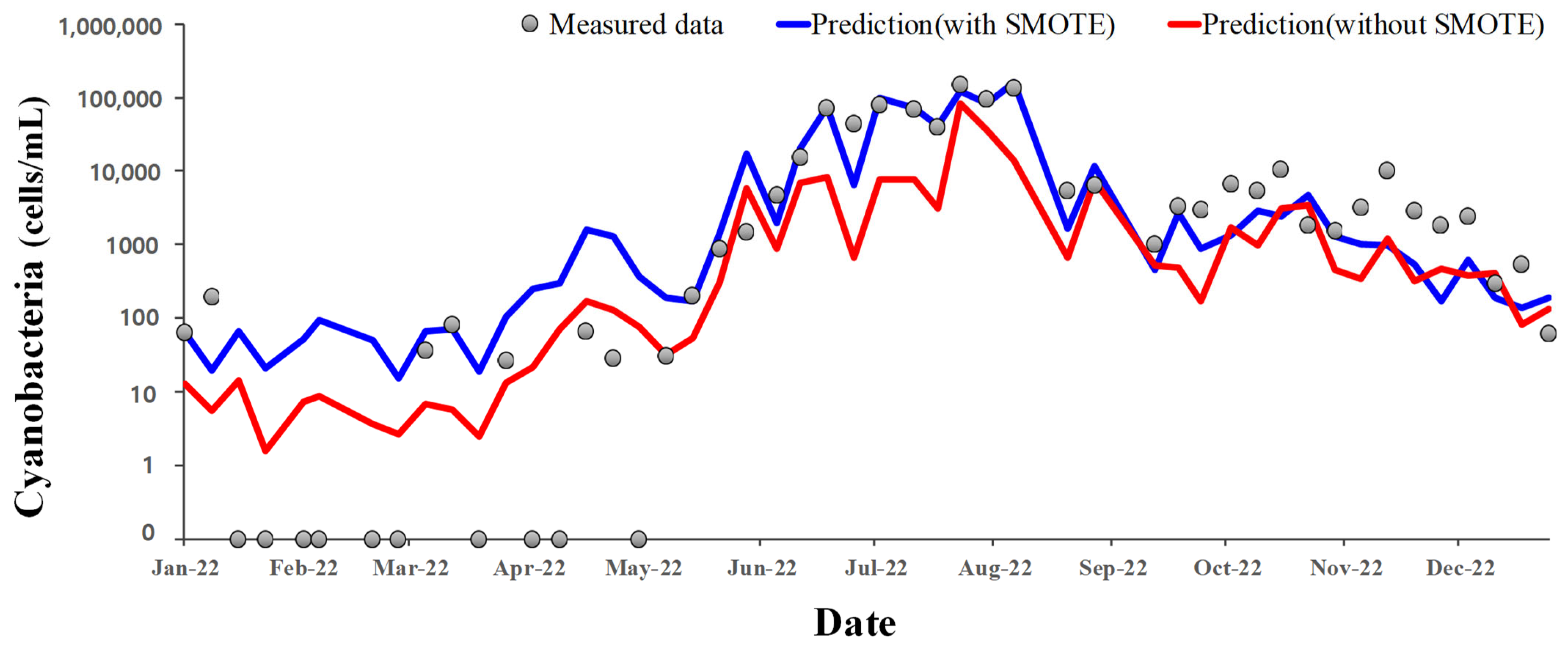 Water 15 02293 g005 Water 15 02293 g005
