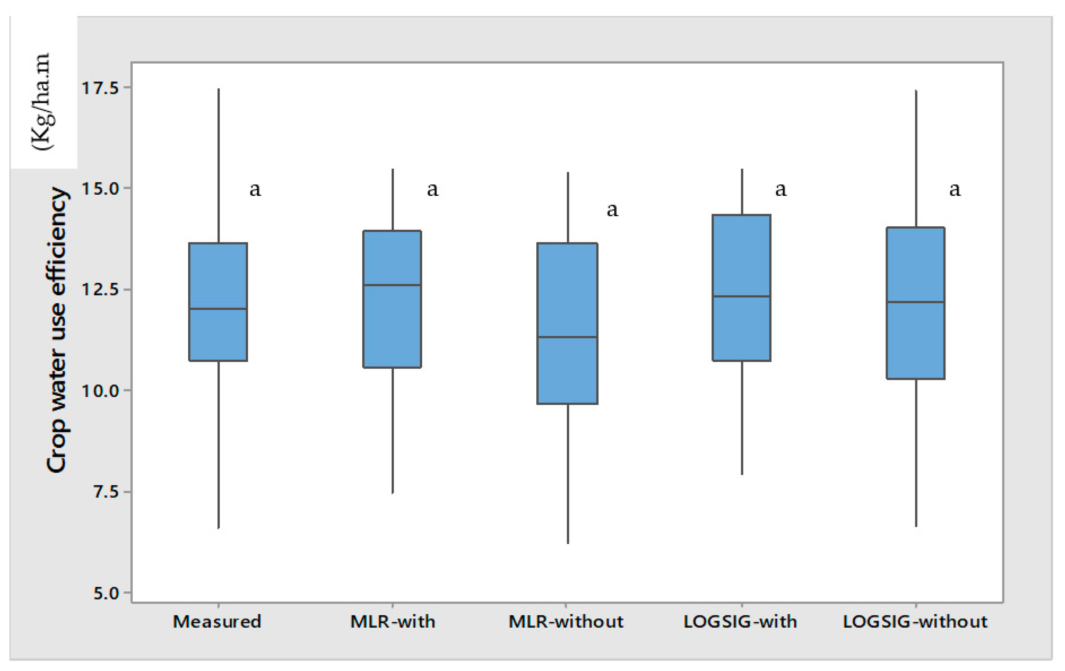 Water 15 02294 g003 Water 15 02294 g003
