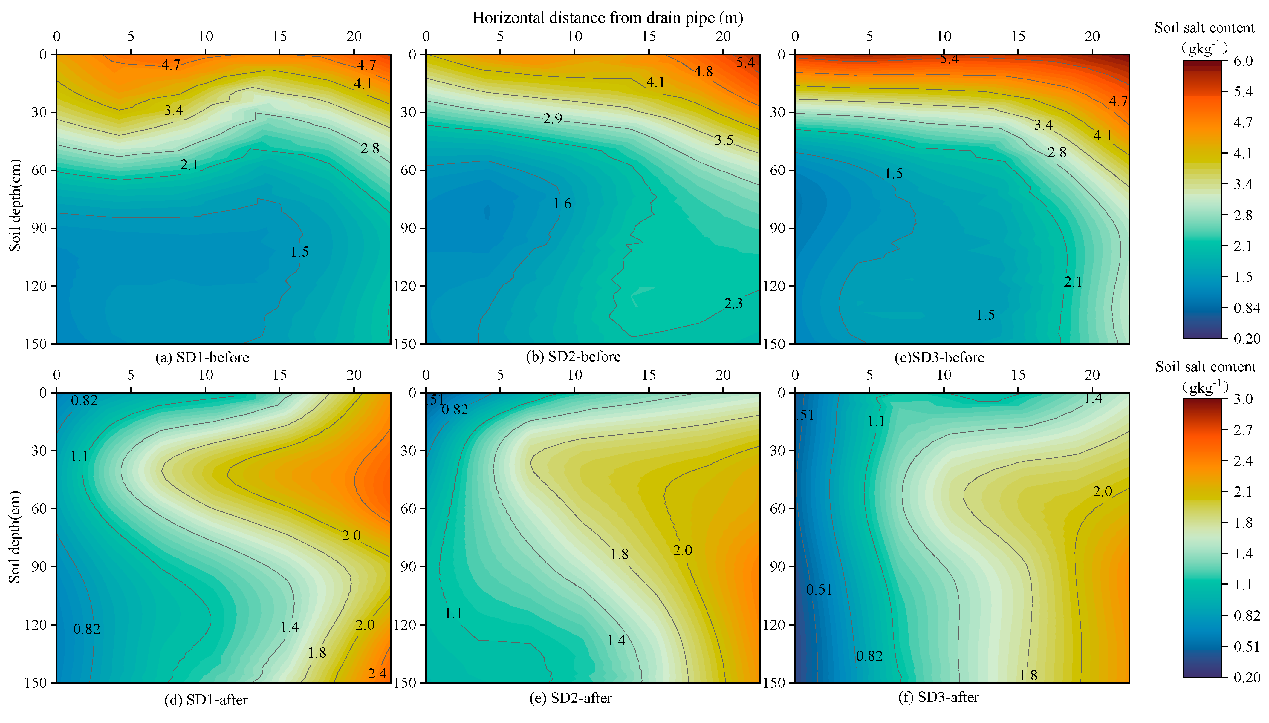 Water 15 02296 g007 Water 15 02296 g007